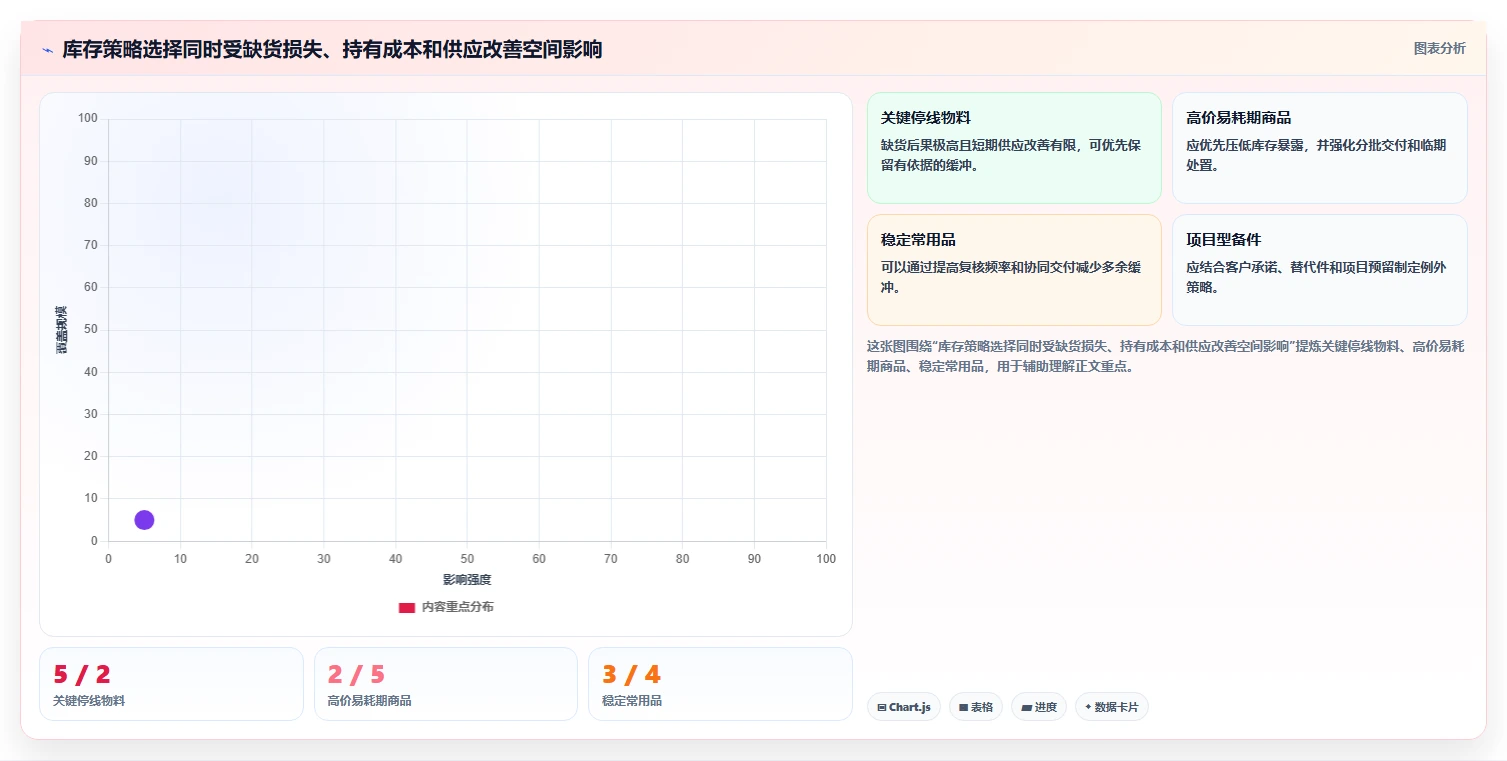 仓库安全库存管理基础课：库存上限相关的新手避坑一次讲透