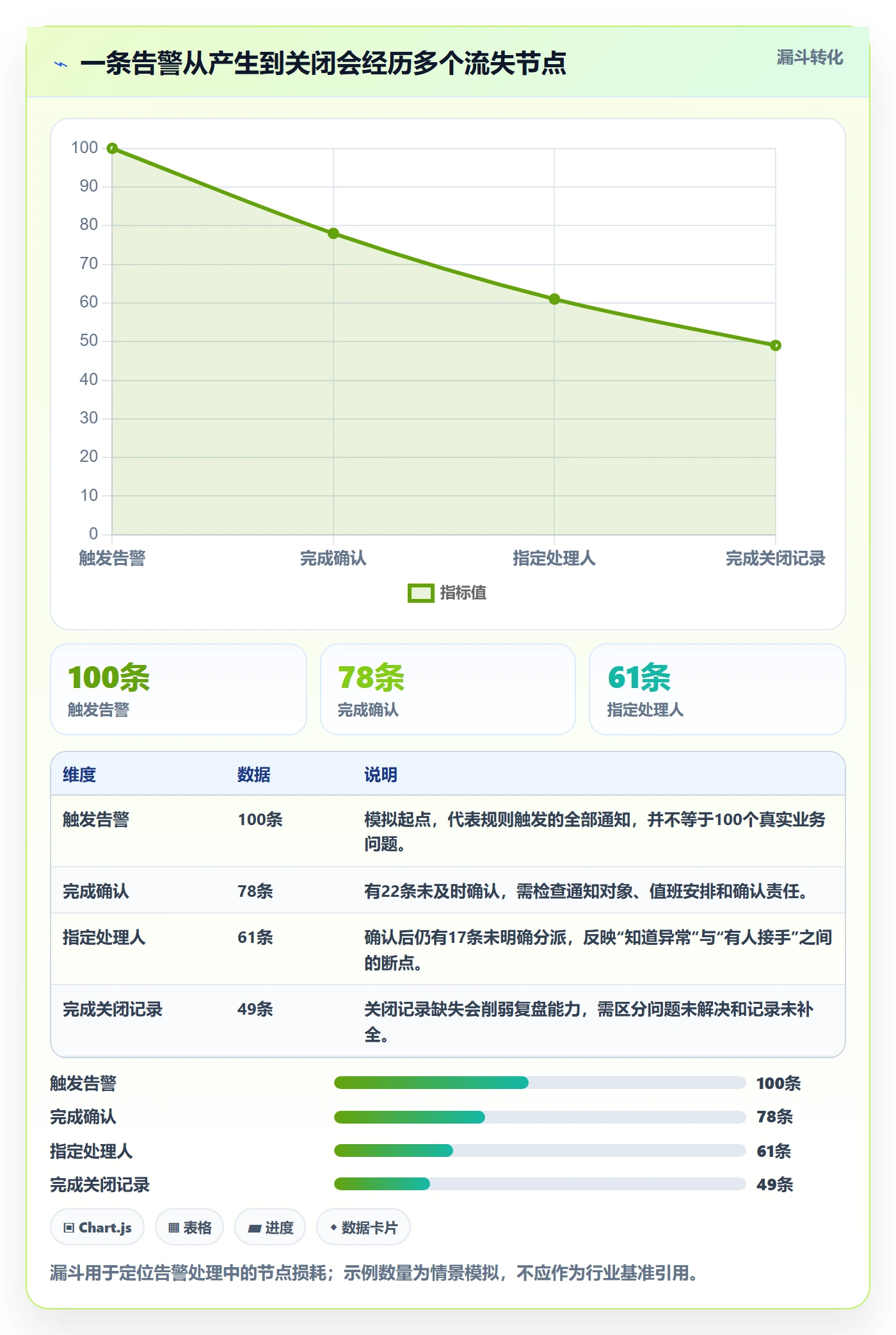 bi 平台工作指南：用团队协同解决实时监控问题
