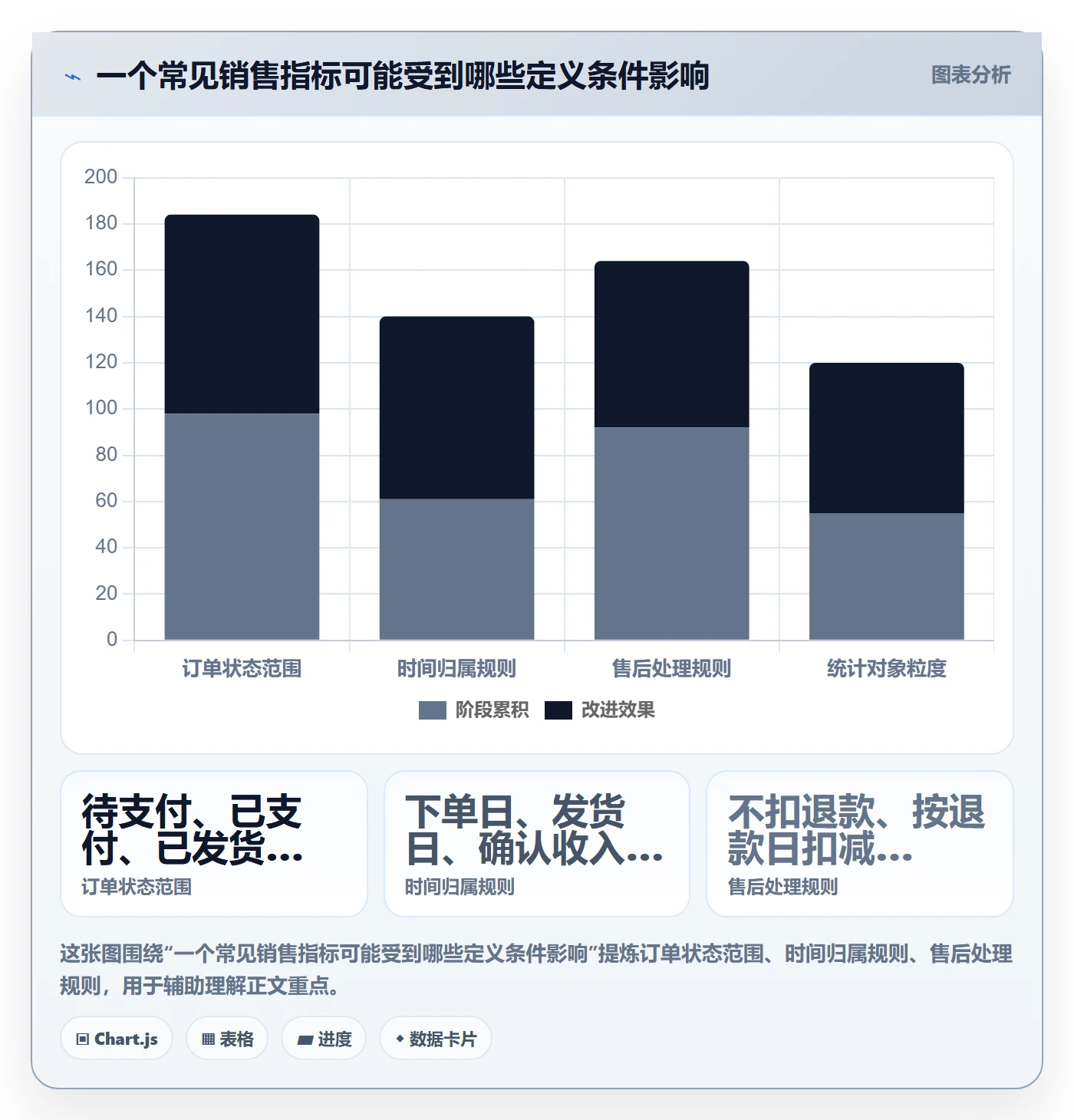 bi 平台数据方法:用指标建模支撑系统搭建判断