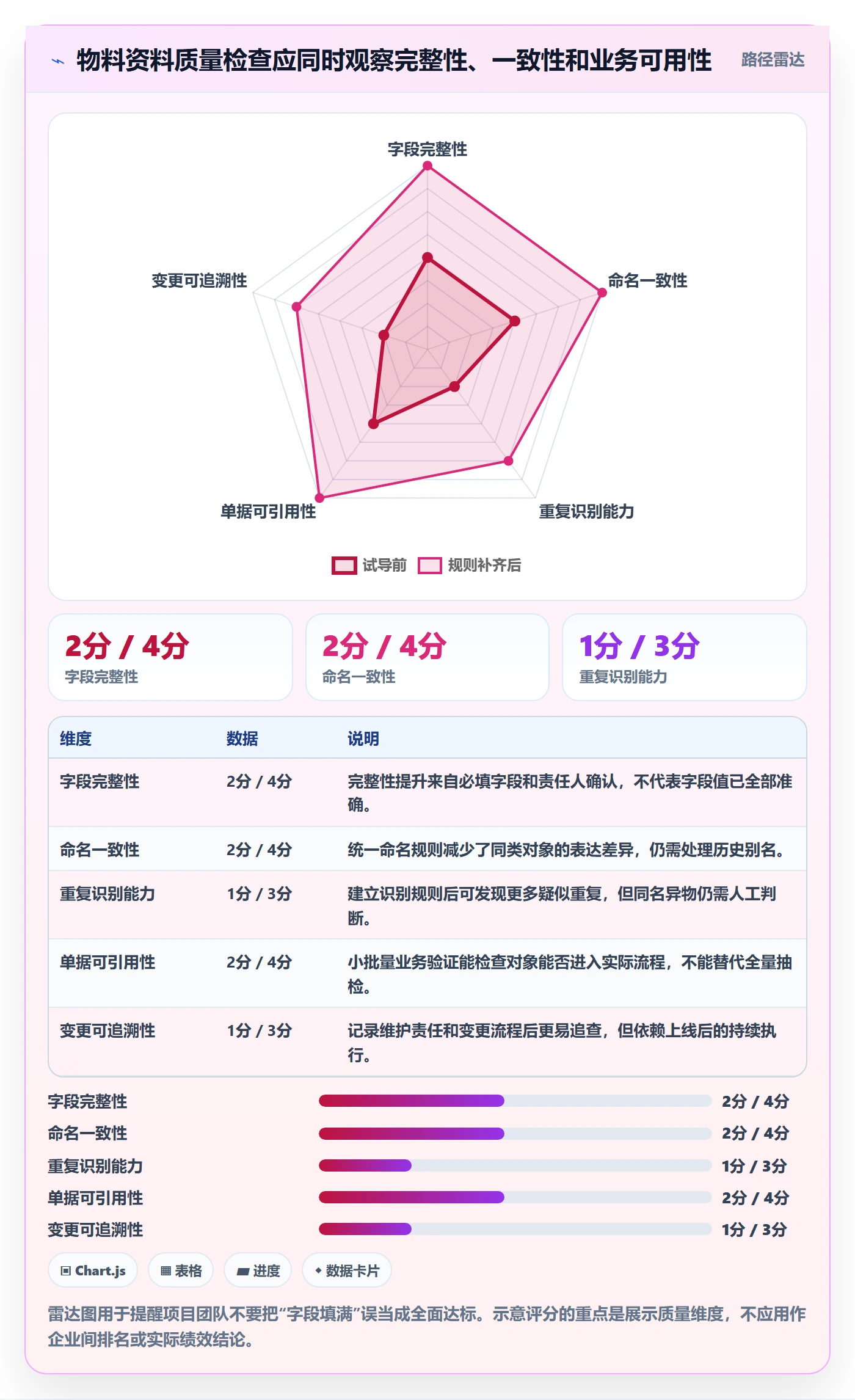 erp数据录入应用思路：围绕基础资料拆解核心功能