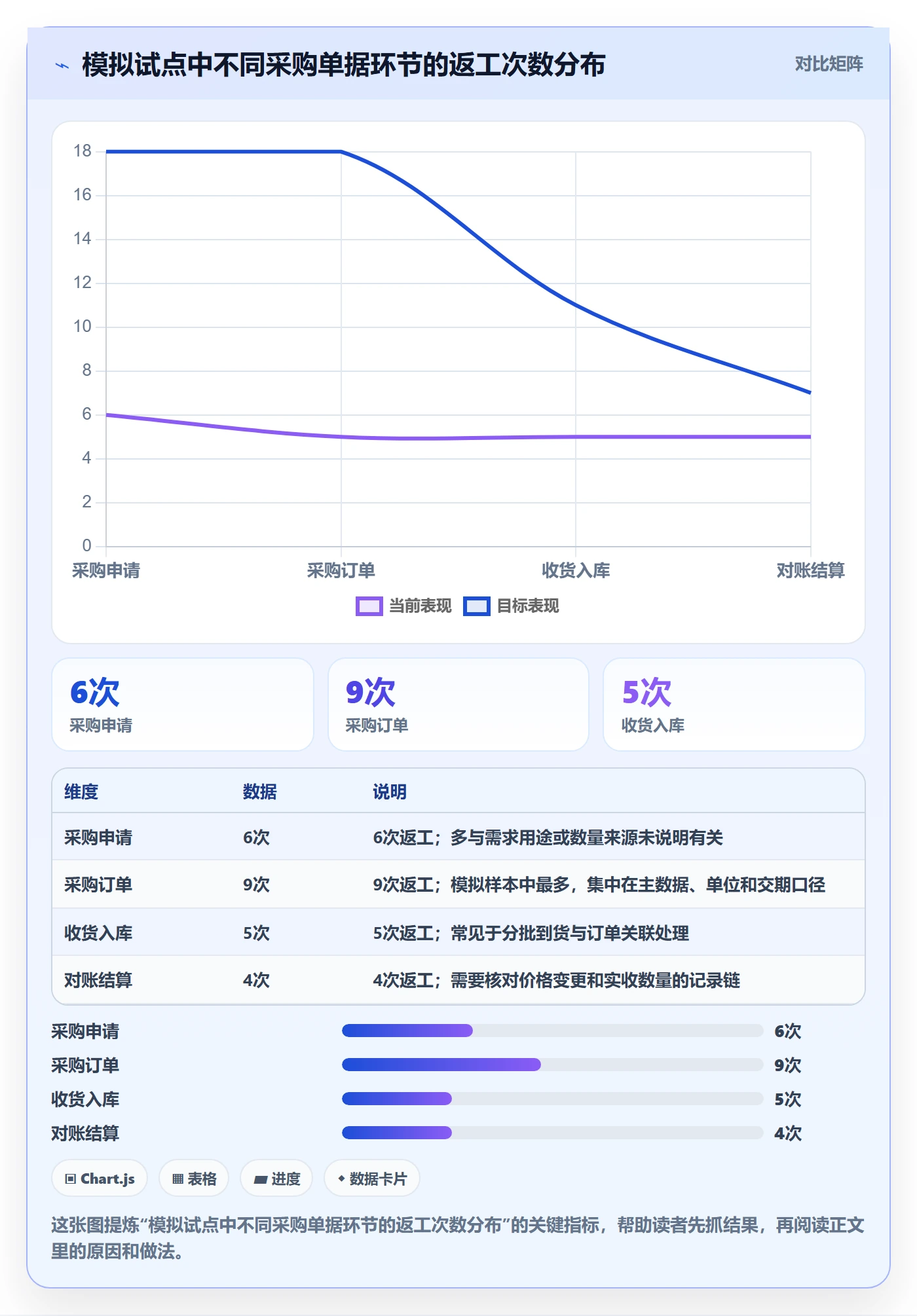erp数据录入怎么落地?从单据规范讲清系统搭建