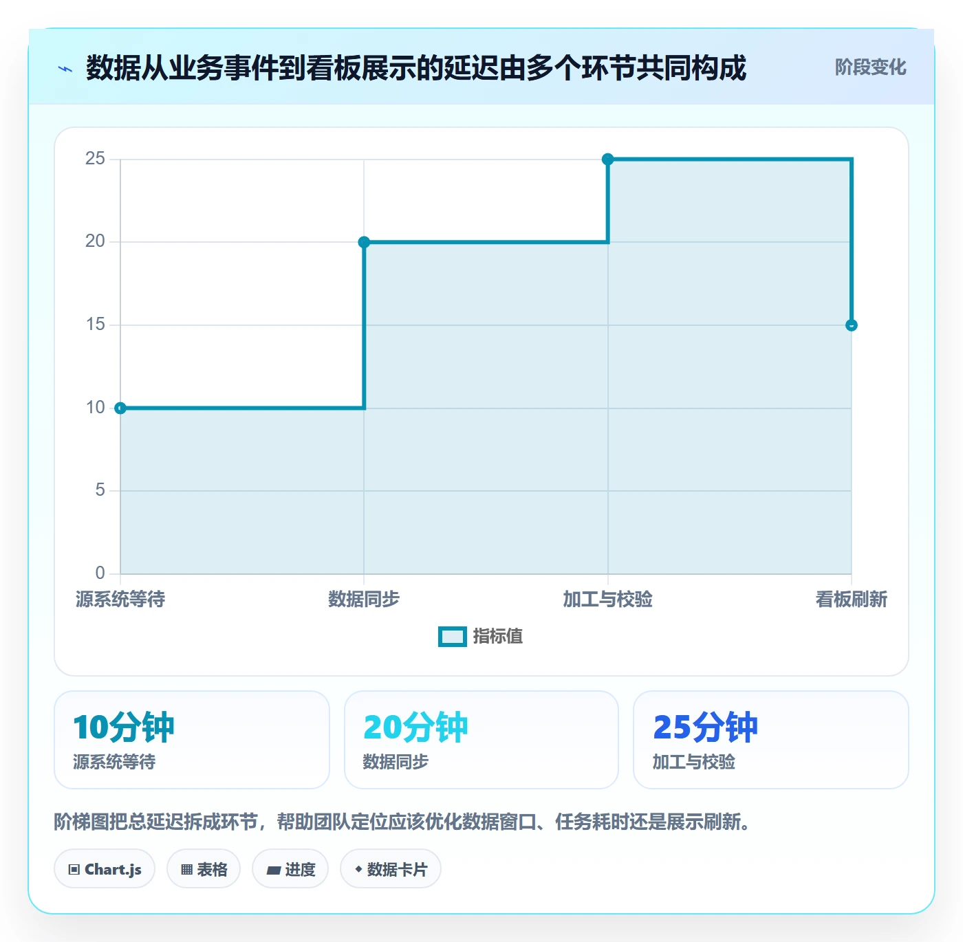 bi 平台日常管理全解析：重点看懂实时监控