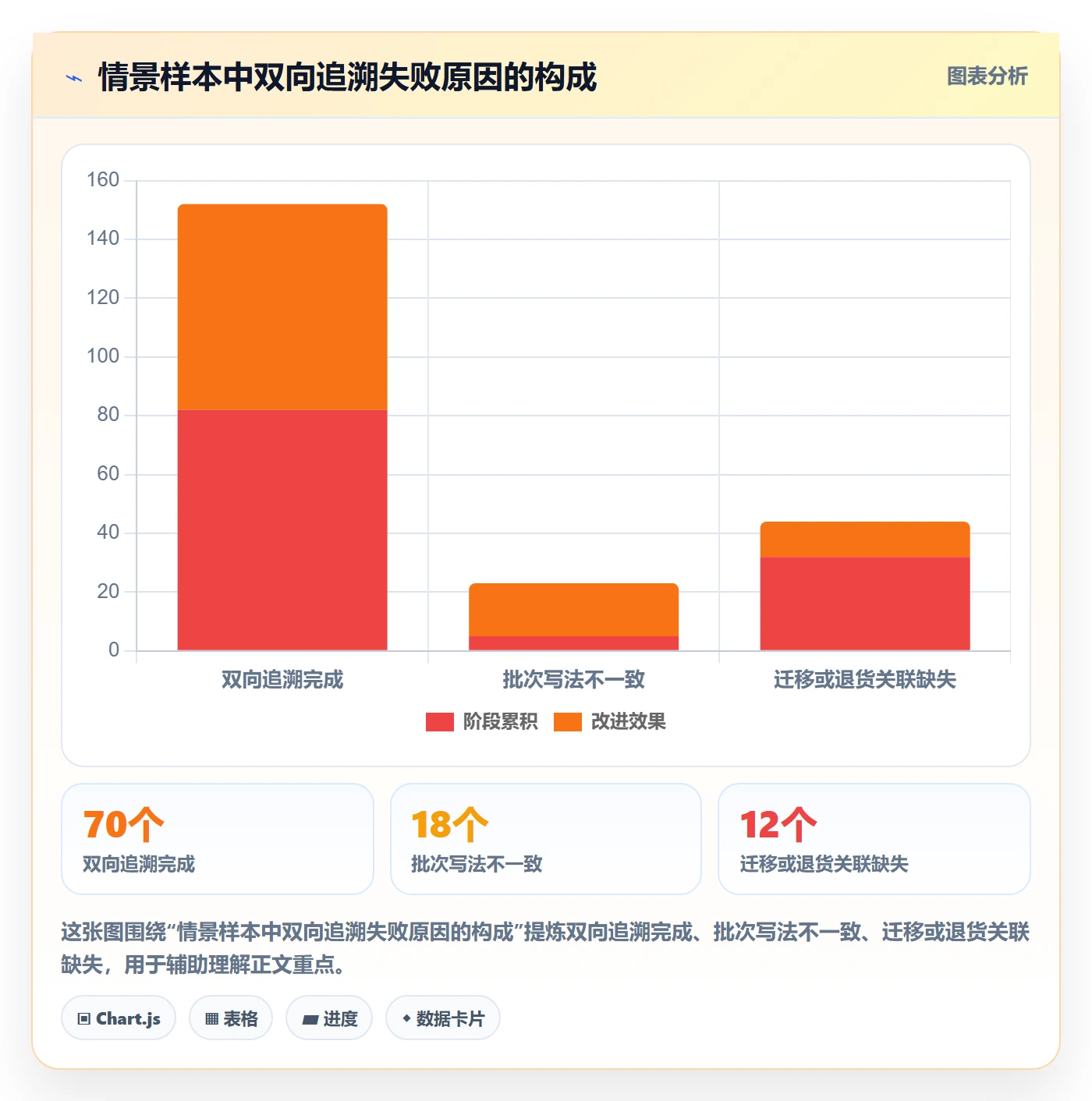 库存管理系统执行标准：批次管理环节如何体现常见误区