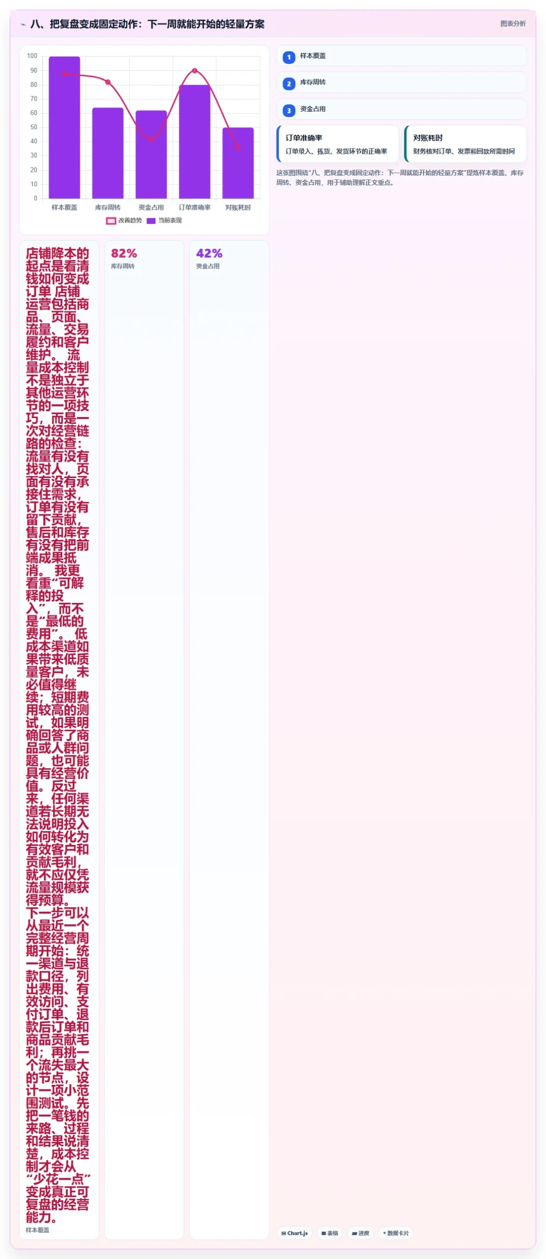八、把复盘变成固定动作：下一周就能开始的轻量方案