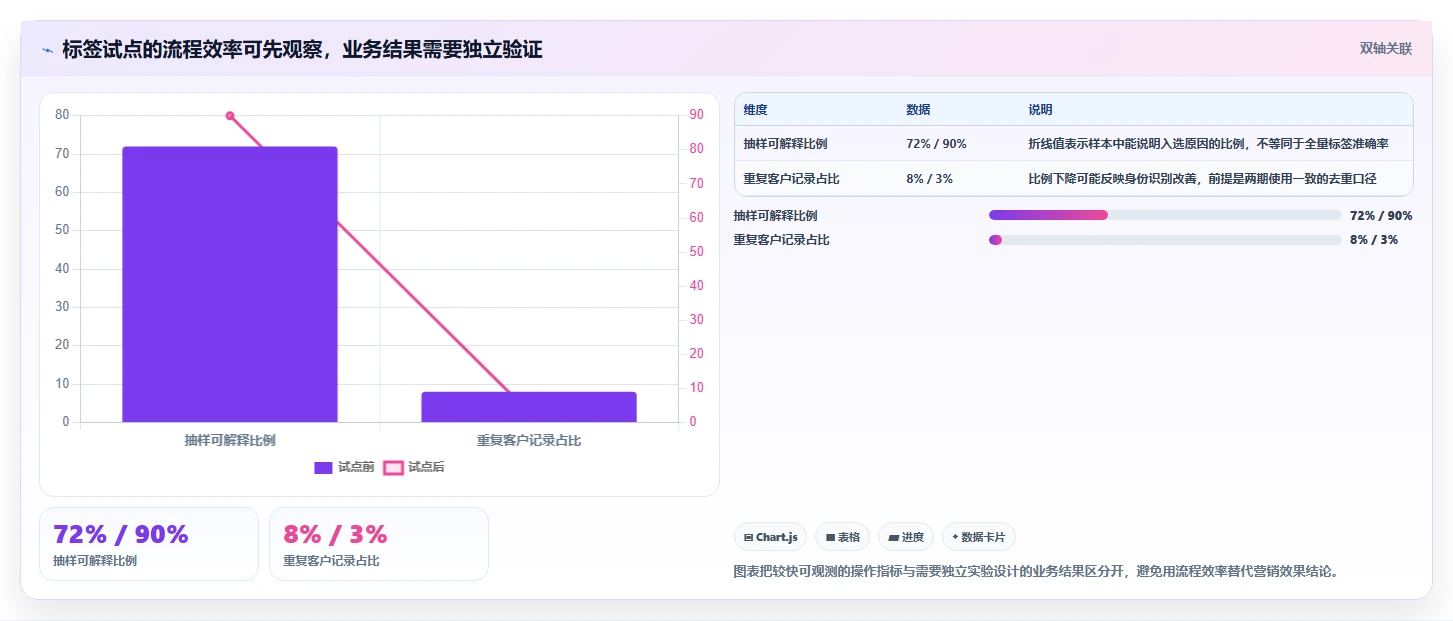 电商crm系统升级方案：用系统搭建改善客户标签
