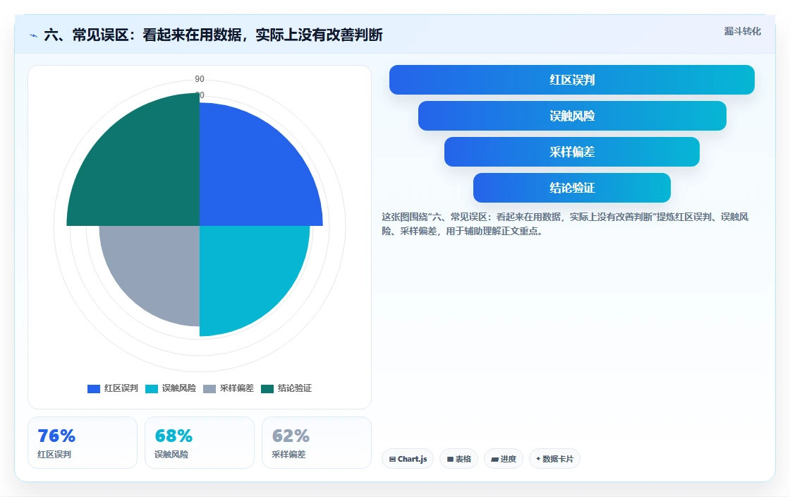 六、常见误区：看起来在用数据，实际上没有改善判断