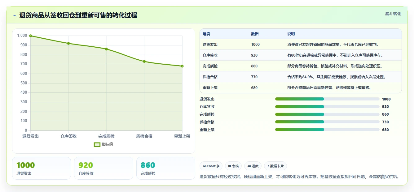 电商库存怎么落地？从渠道占用讲清常见误区