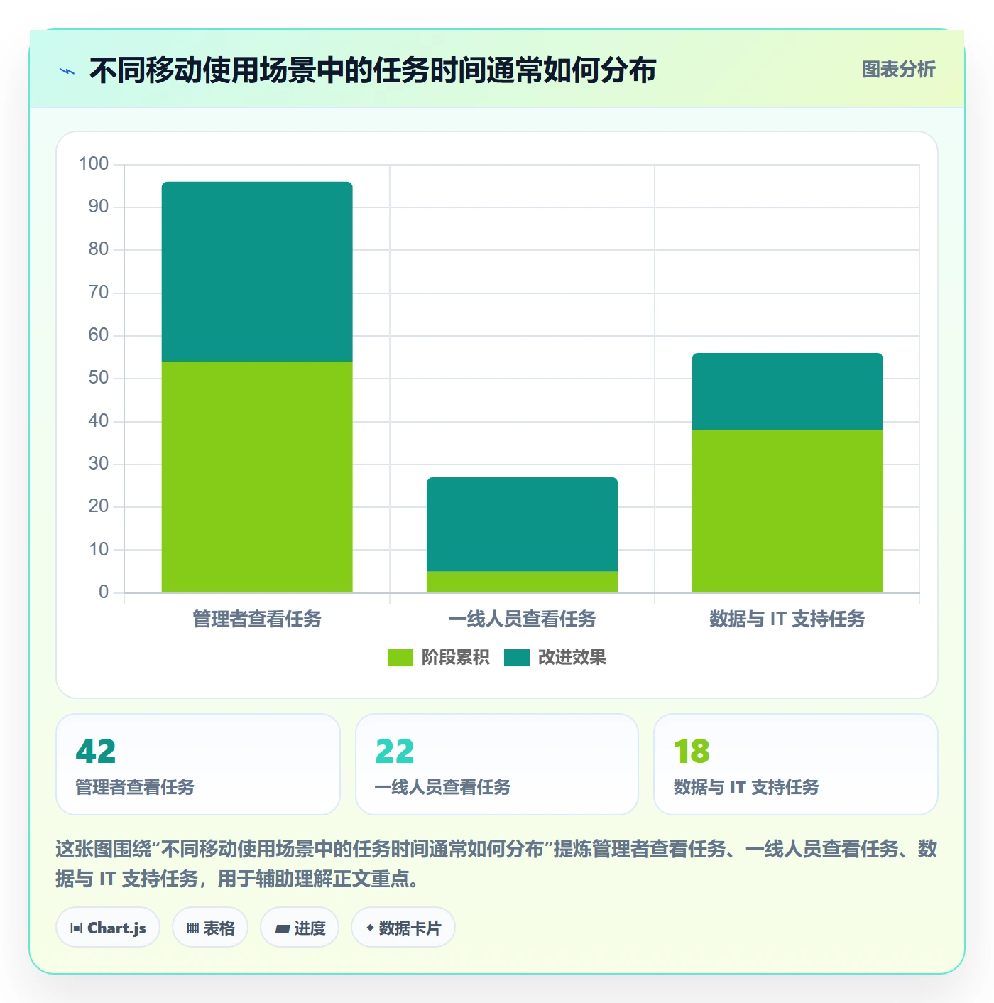 bi 平台能力清单：进阶玩法需要覆盖哪些移动查看事项