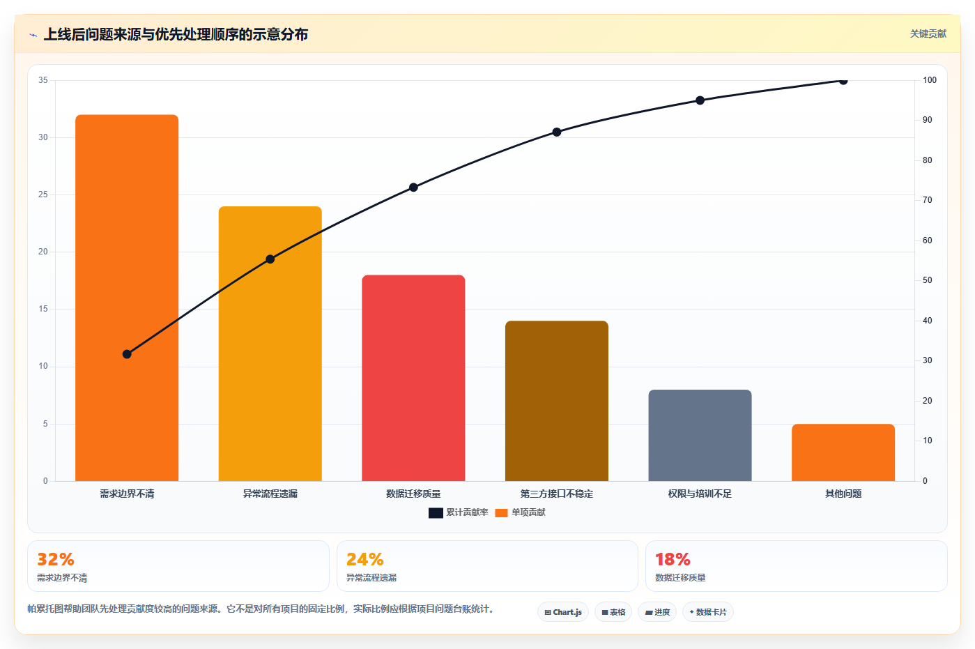 电商系统开发：运营负责人落地路线图：从上线验收走向控制开发预算