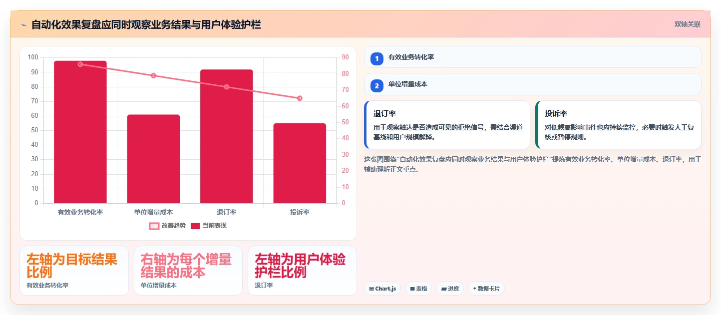 电商数据运营实施路径：用户洞察如何完成自动化方案