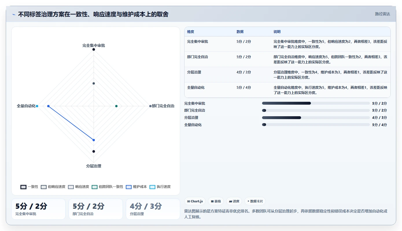 电商crm系统实践指南：客户标签的团队协同怎样更有效