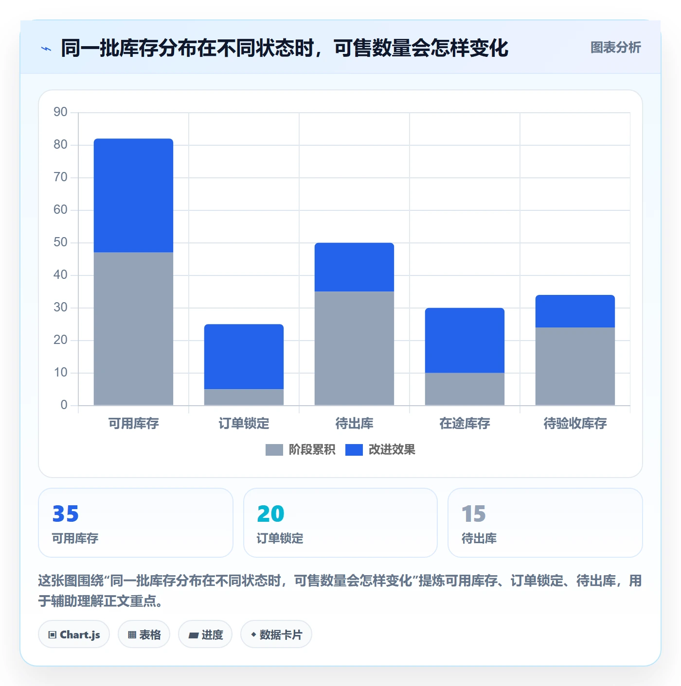 库存管理系统能力清单：中小商家需要覆盖哪些多仓调拨事项