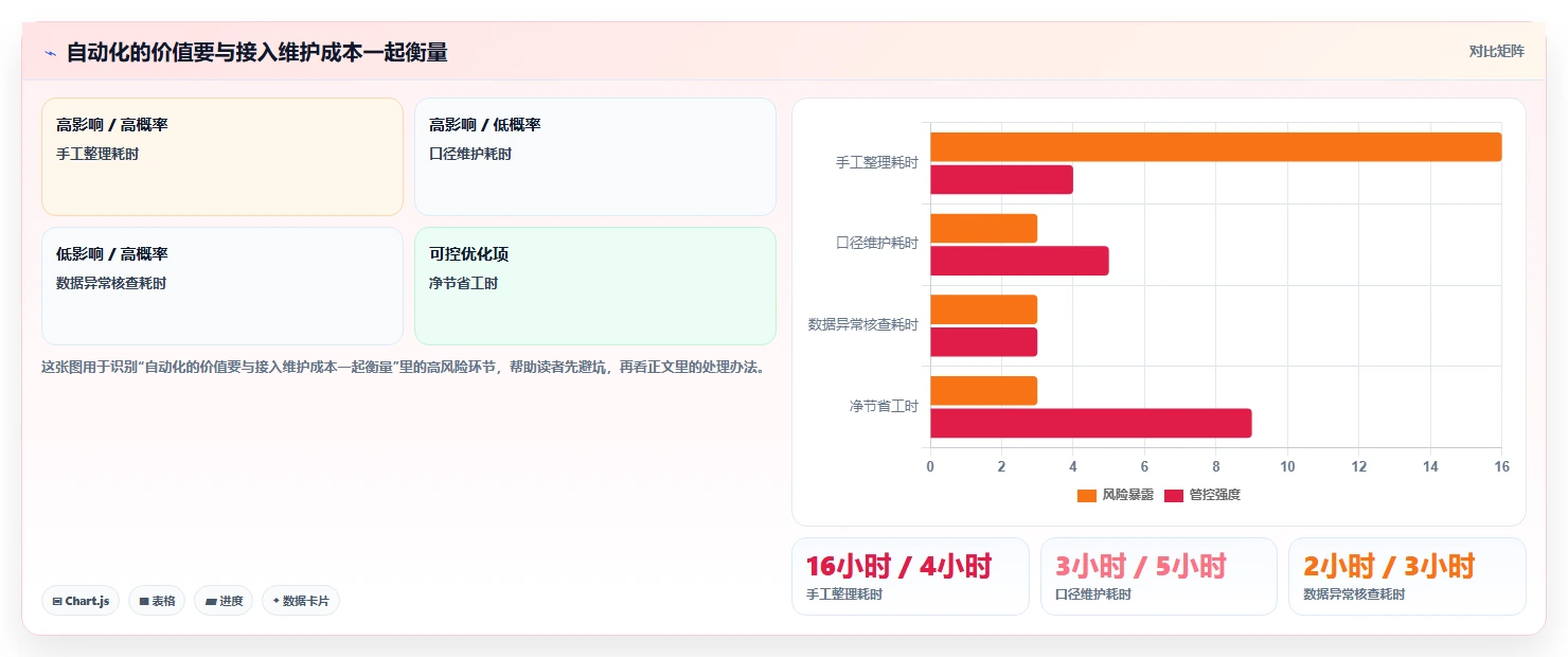 运营数据建设路线：从异常诊断到中小商家分几步