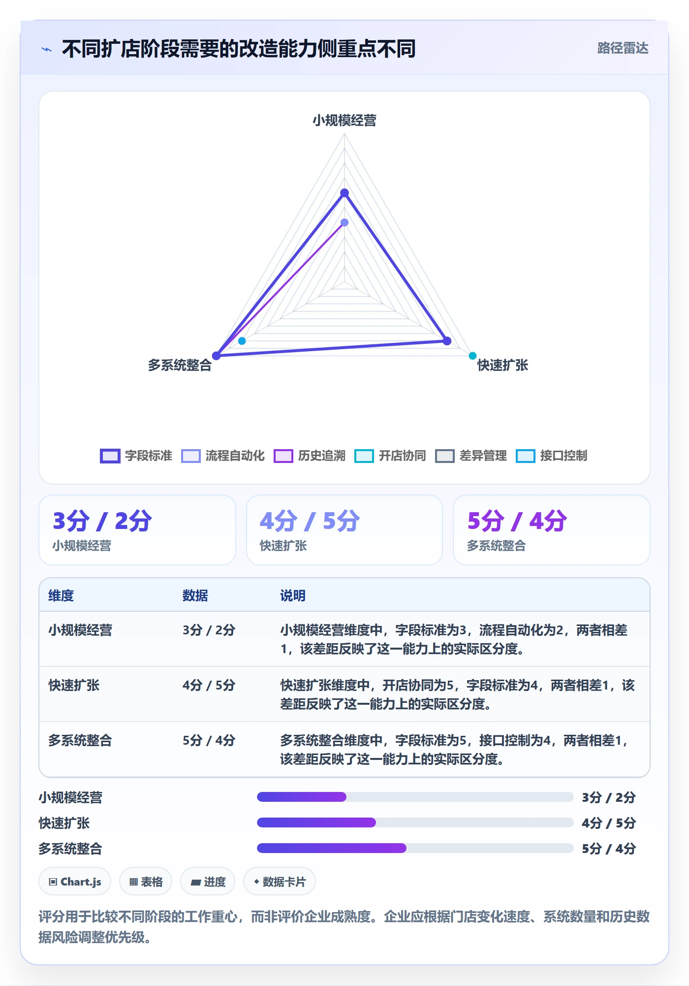 erp数据录入改造重点：从批量导入推进多店经营
