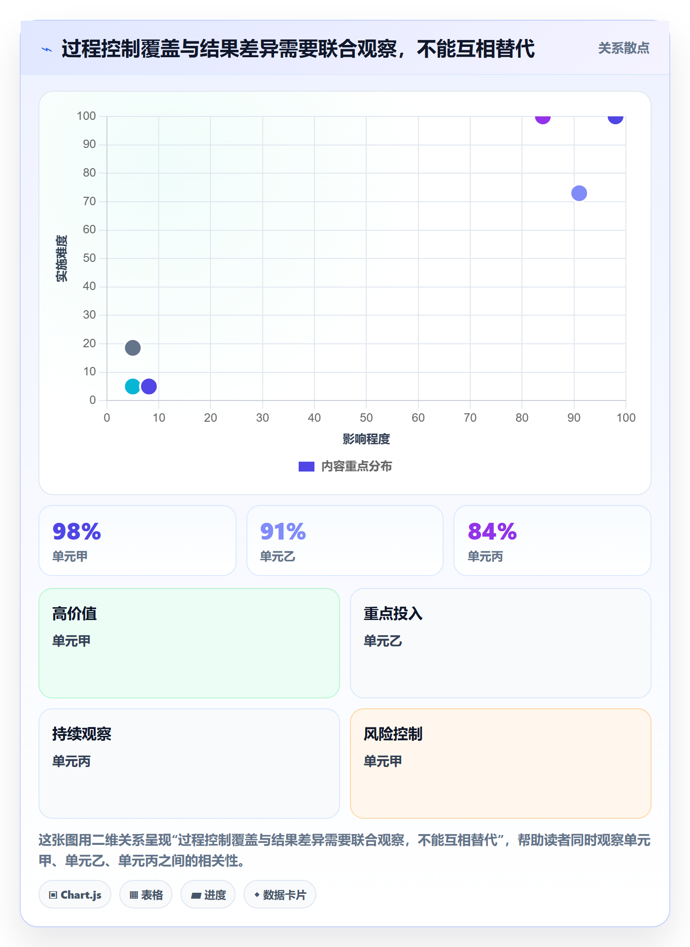 分账系统问题诊断:合规要求如何用指标体系改进
