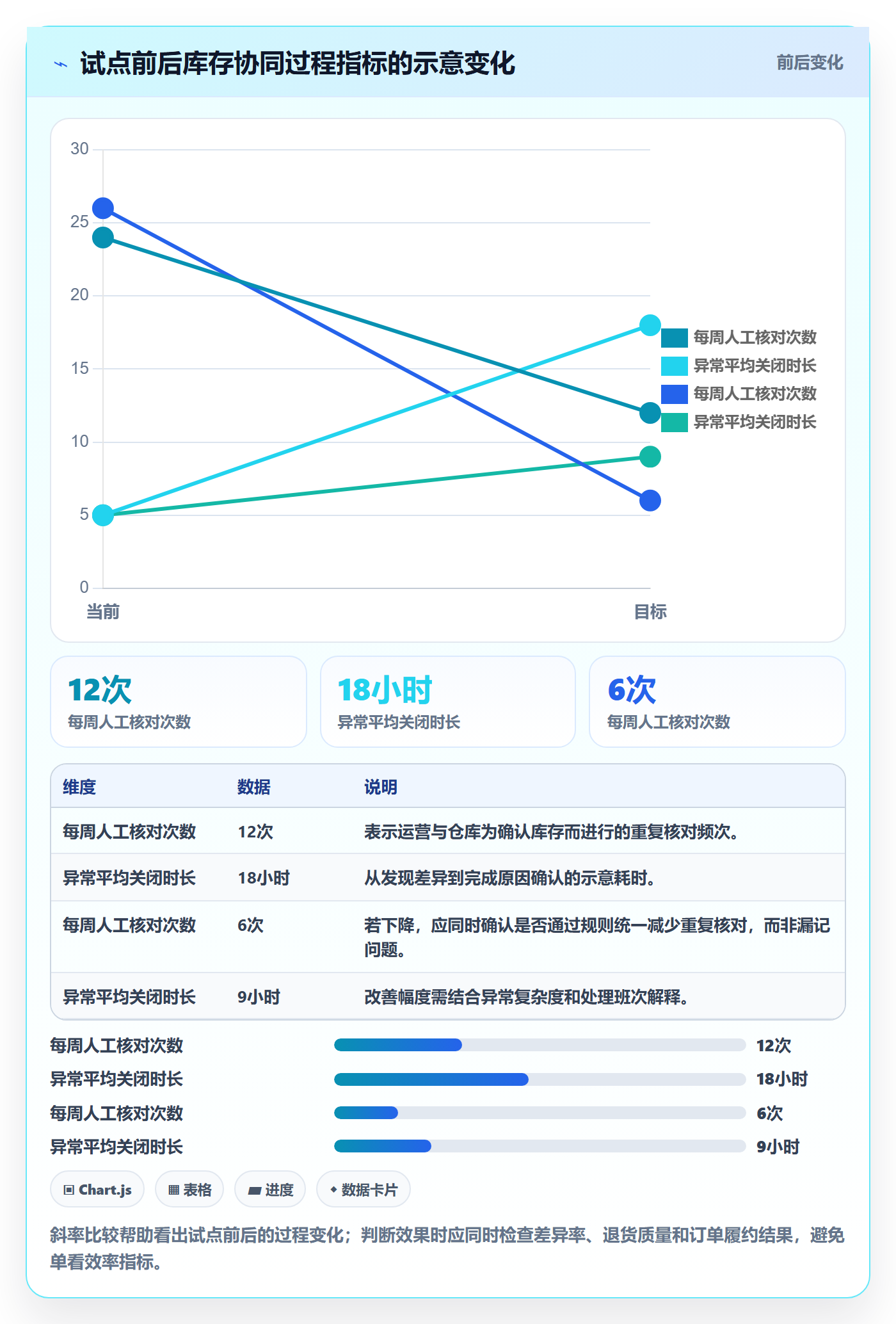 店铺运营管理工作指南：用核心功能解决库存协同问题