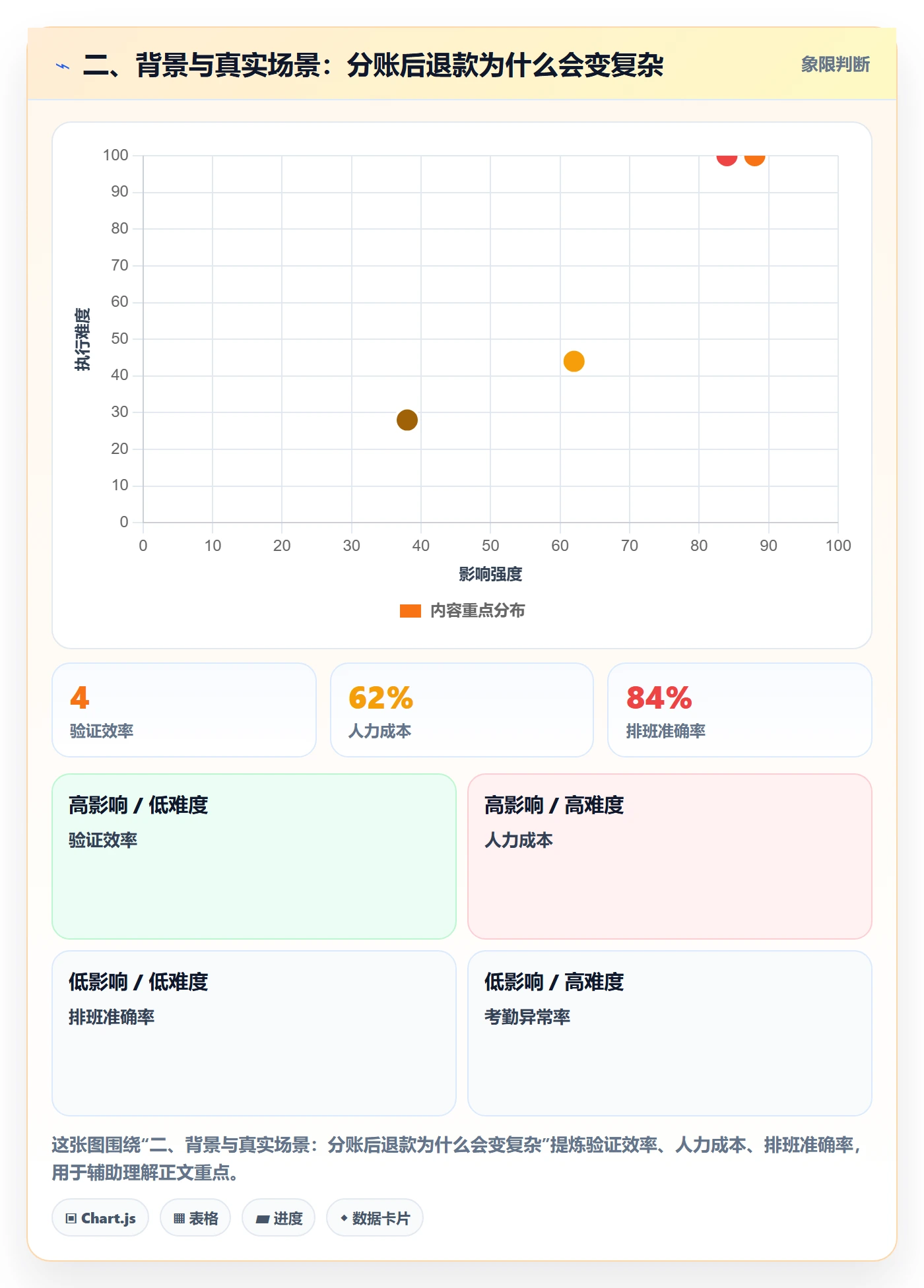 二、背景与真实场景：分账后退款为什么会变复杂