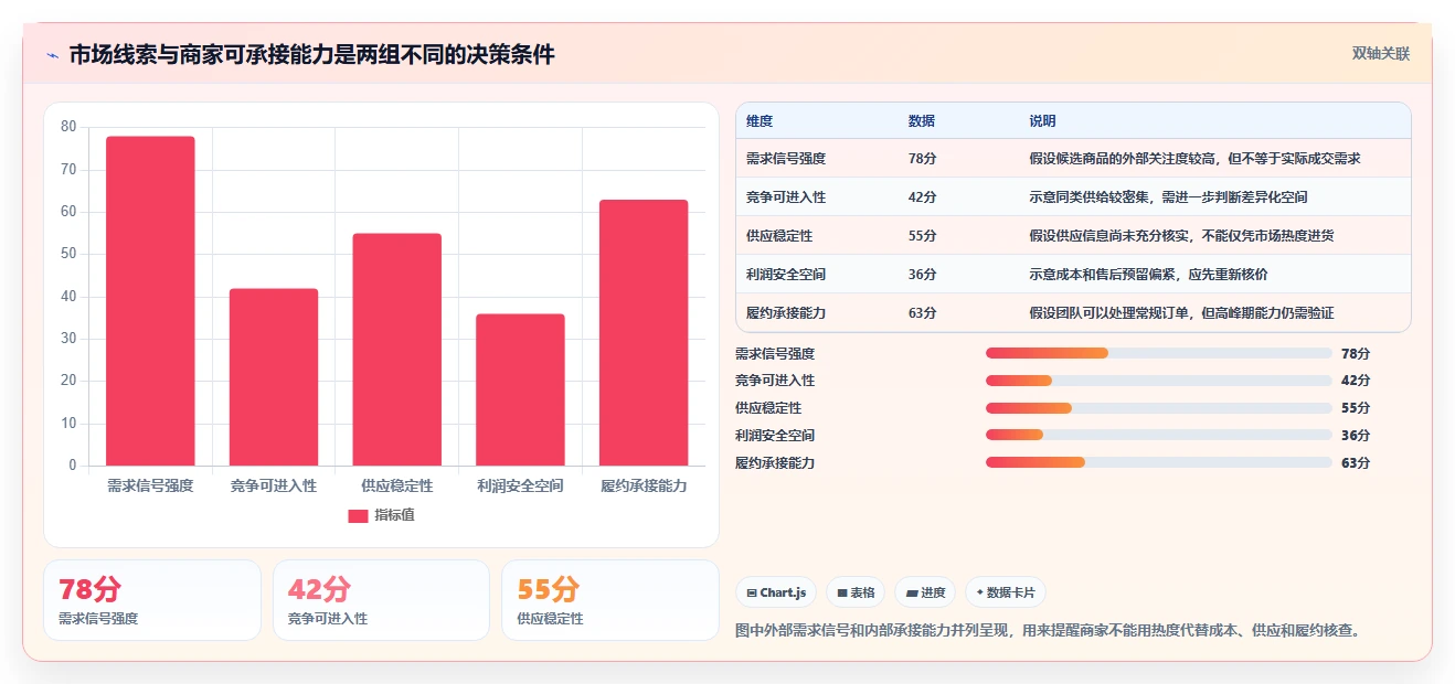 拼多多数据分析工具免费怎么用？选品数据场景下的中小商家拆解