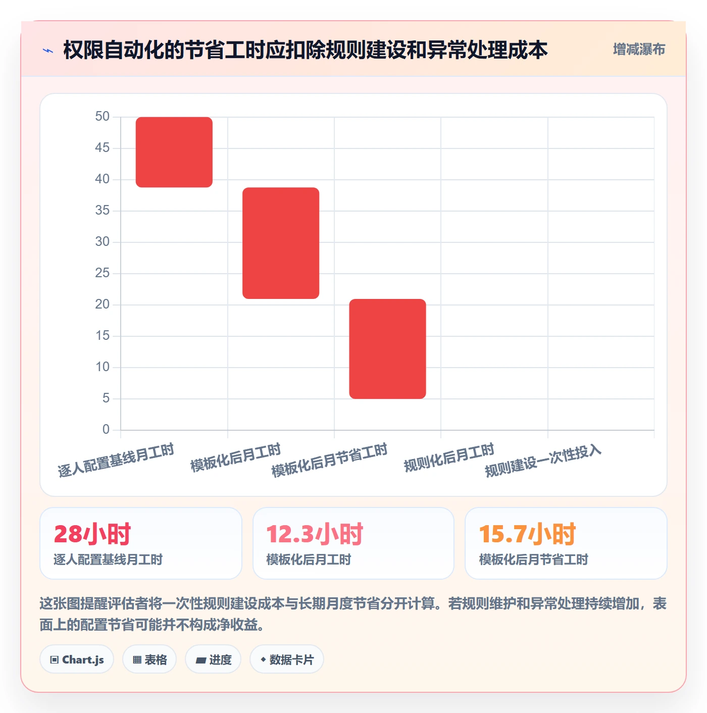 bi 平台能力清单：效率提升需要覆盖哪些权限体系事项