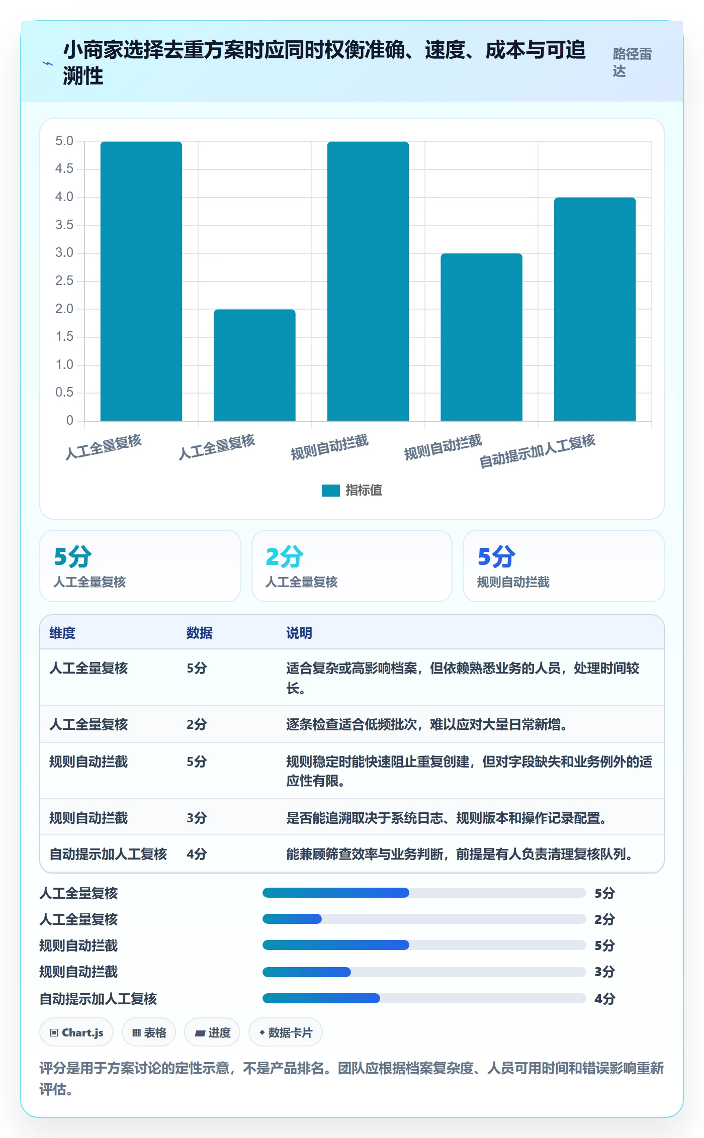 erp数据录入执行标准：数据去重环节如何体现中小商家