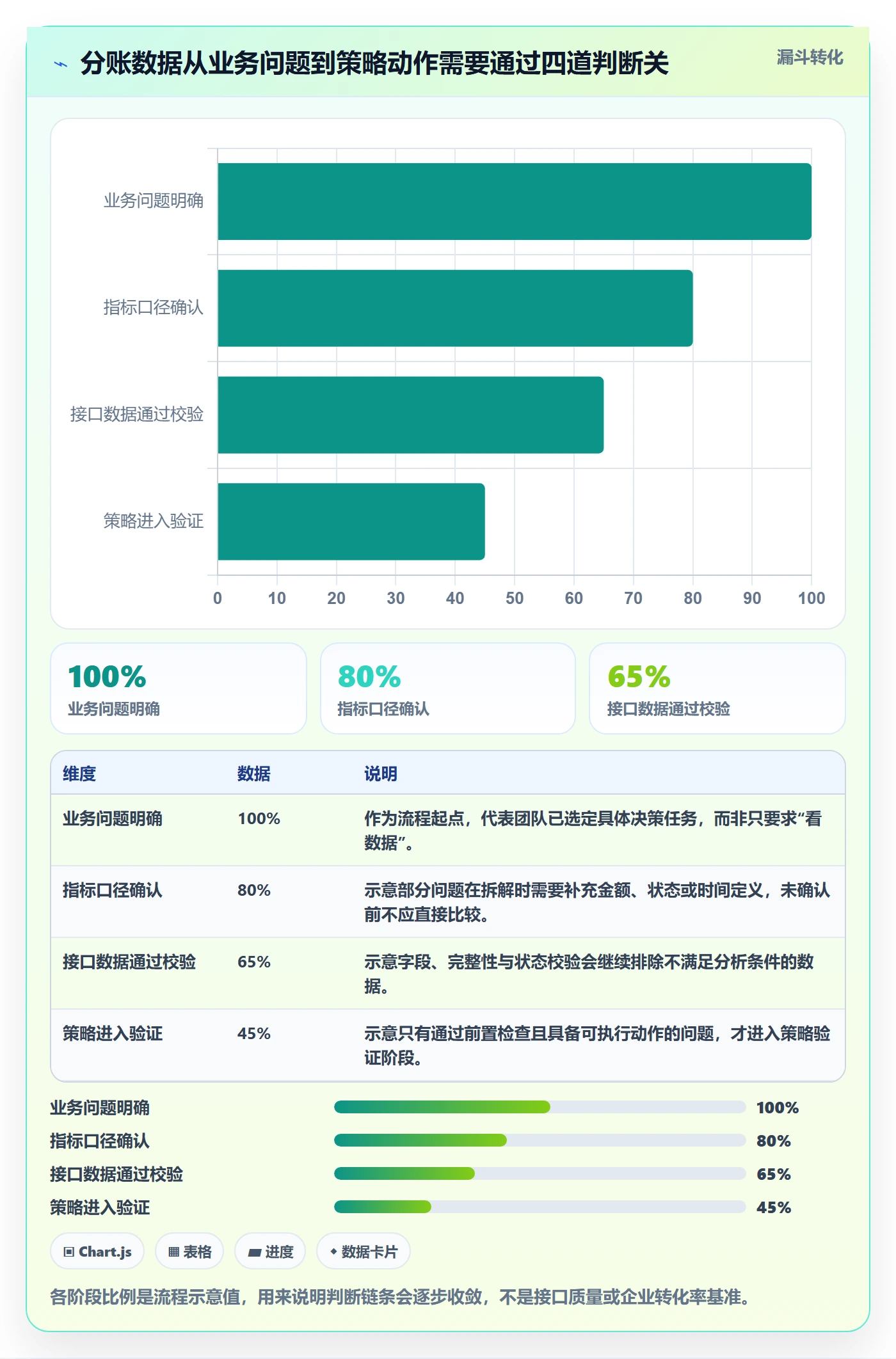 分账系统数据方法：用接口对接支撑增长策略判断