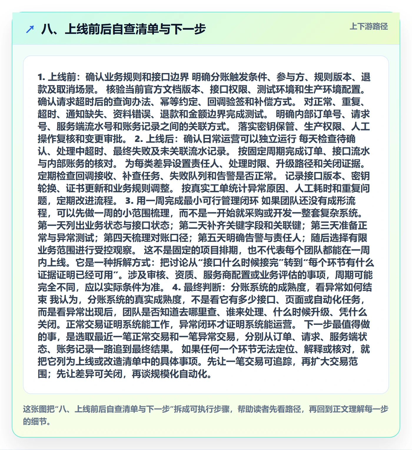 八、上线前后自查清单与下一步