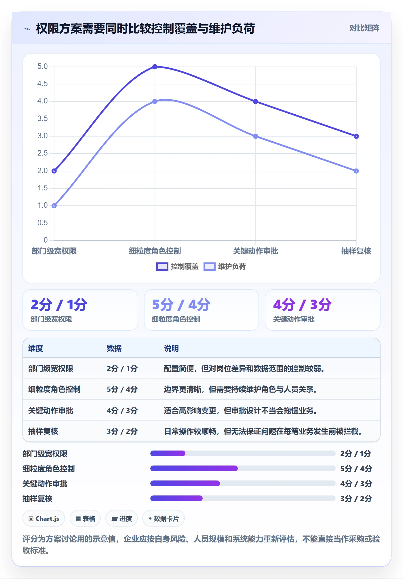 erp数据录入实施路径：权限分工如何完成常见误区