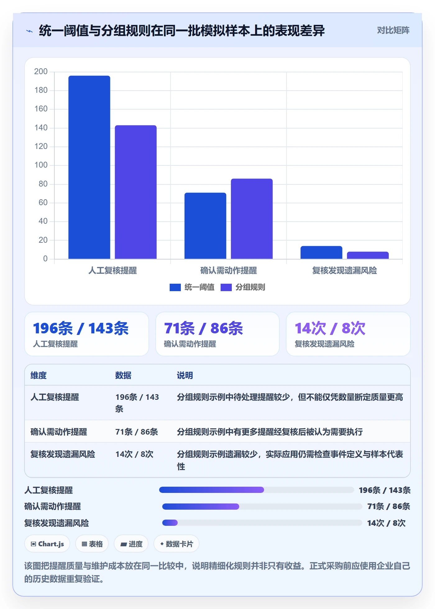 库存管理系统方案设计:补货预警场景的选型方法怎么做