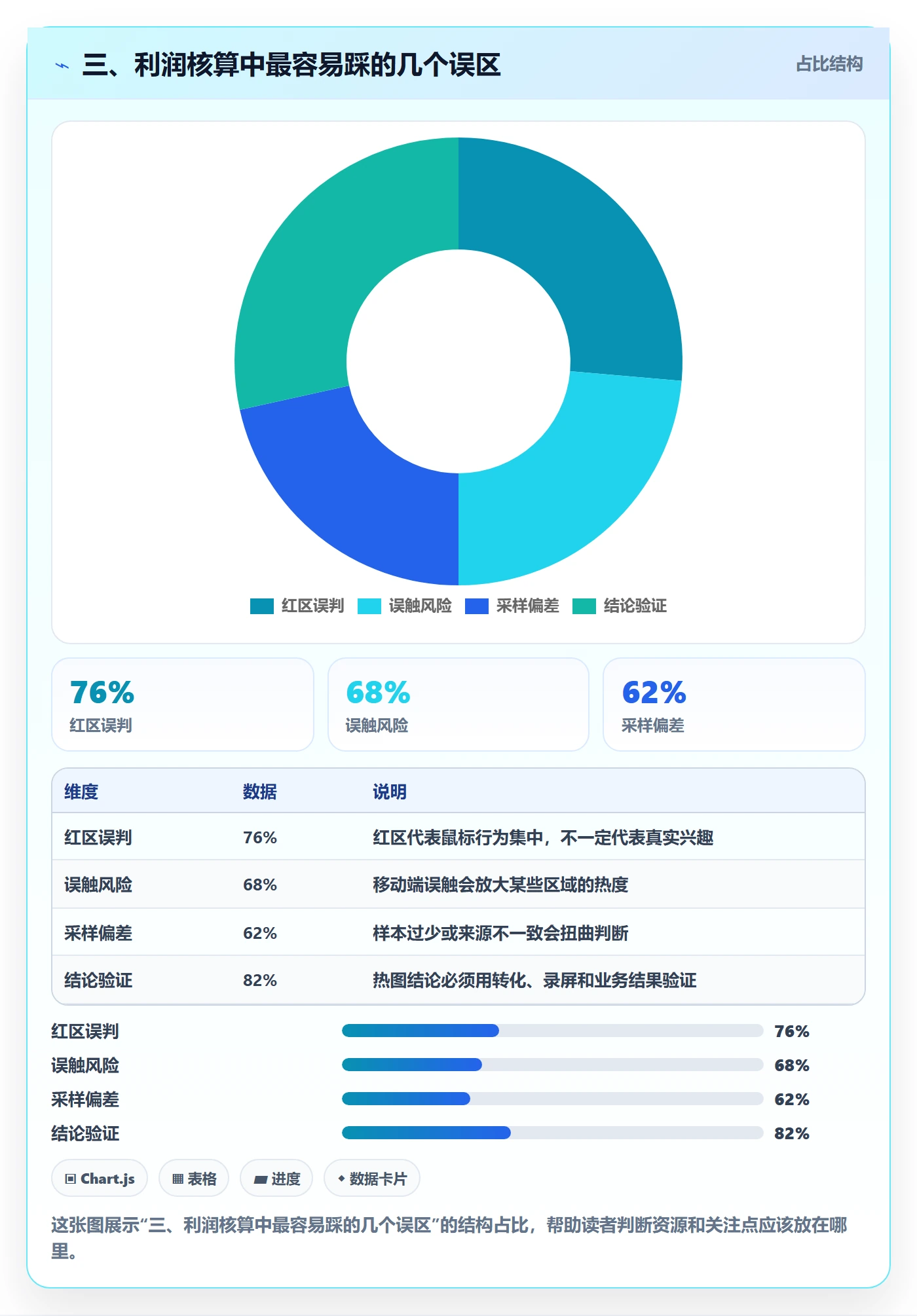 三、利润核算中最容易踩的几个误区