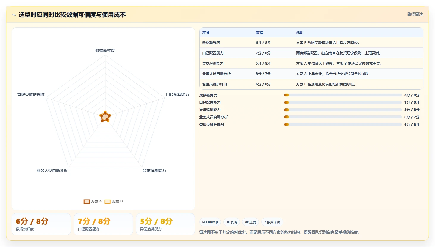 电商辅助软件：创业公司决策指南：面对功能重复如何兼顾降低选型风险