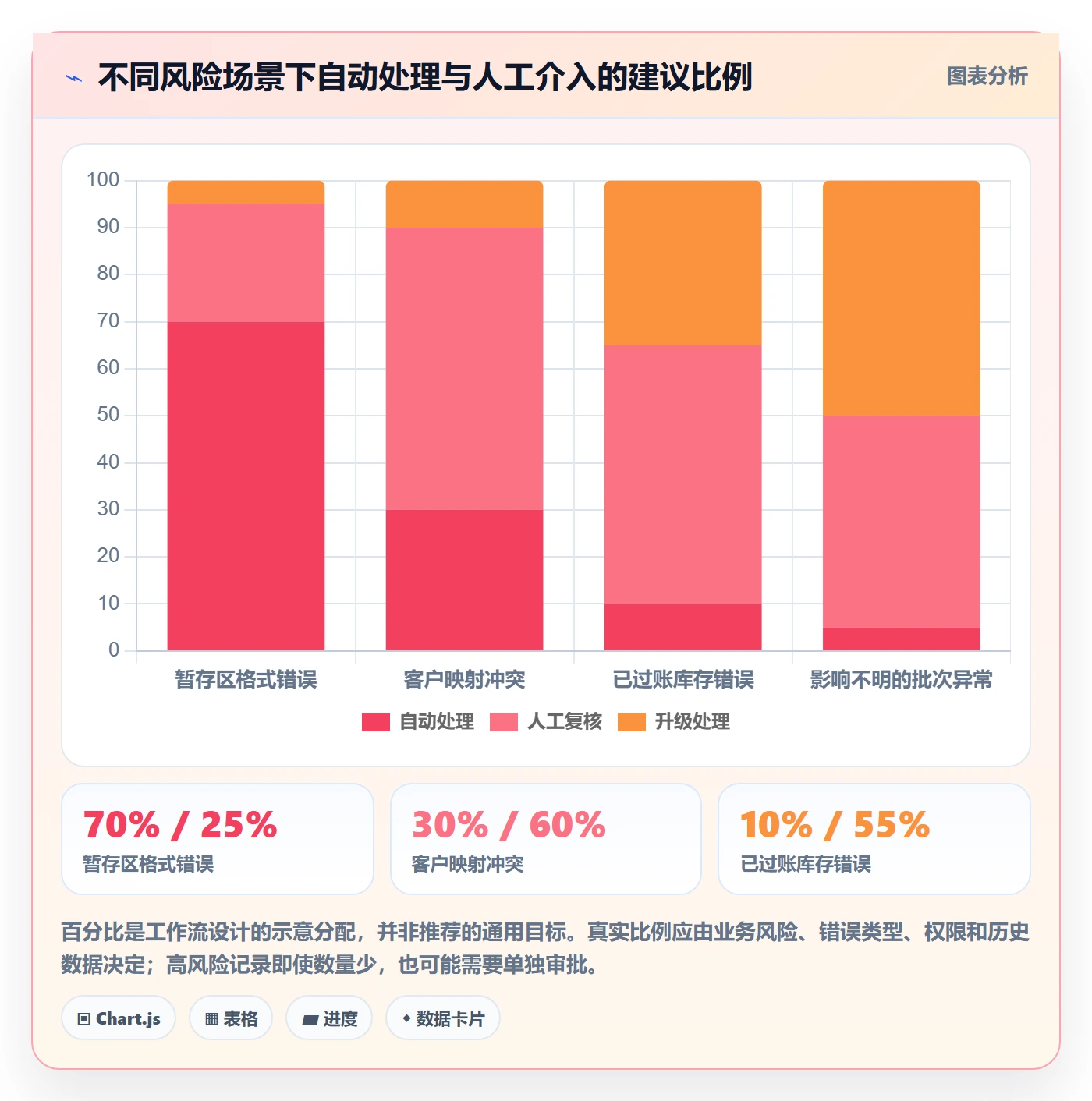 erp数据录入决策指南:用自动化方案判断错误修正方案