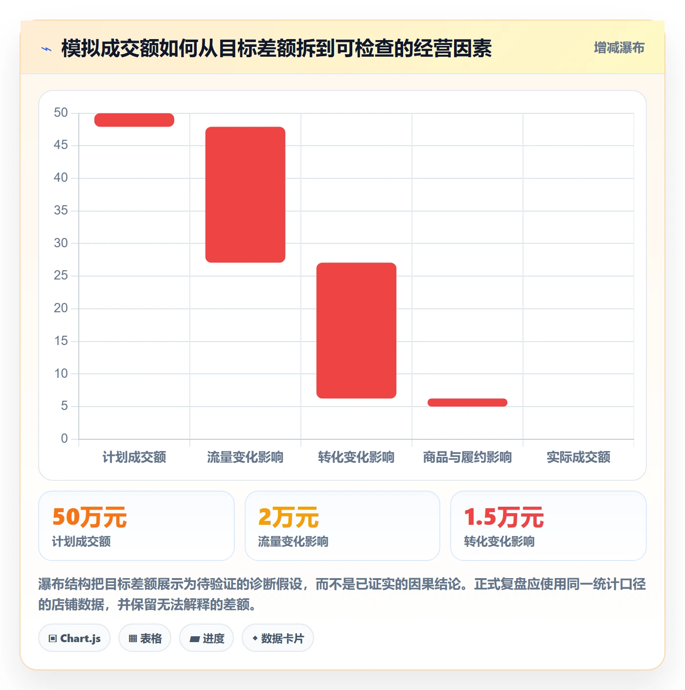 店铺运营管理管理模板：围绕岗位分工开展指标体系