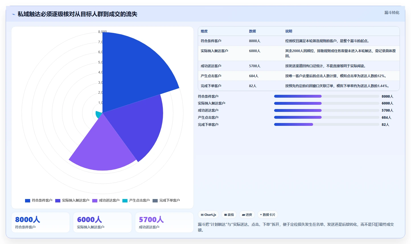 电商crm系统实战复盘：从私域触达验证日常管理效果