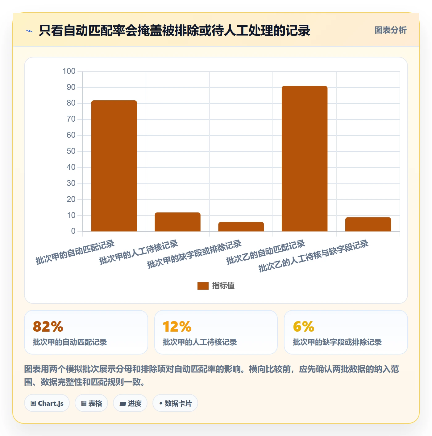 分账系统管理要点：对账管理的进阶玩法如何设计