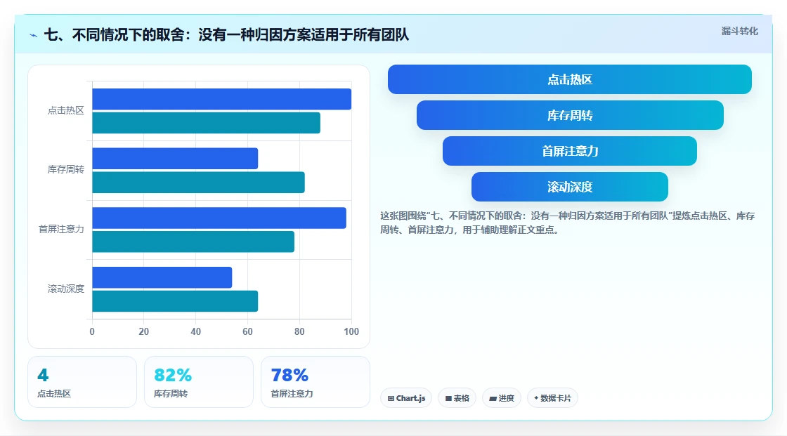 七、不同情况下的取舍：没有一种归因方案适用于所有团队