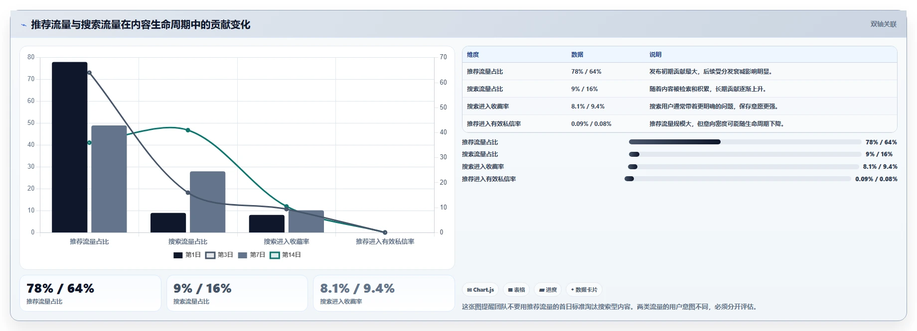 小红书数据分析：博主团队版教程：互动质量从准备到复盘