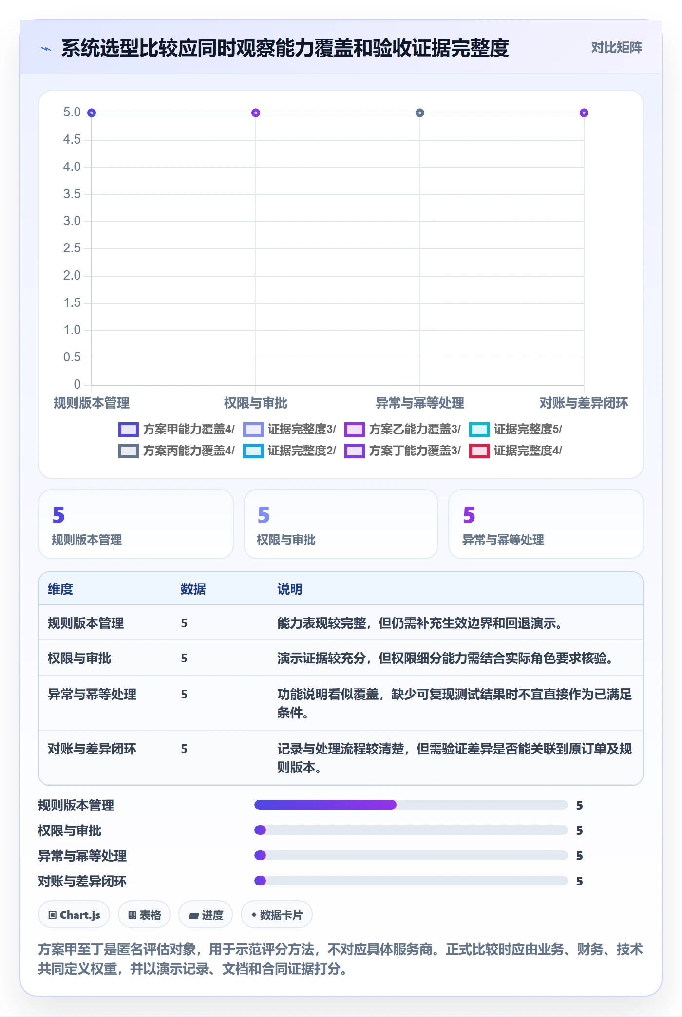 分账系统优化清单：权限风控与新手避坑的关键动作