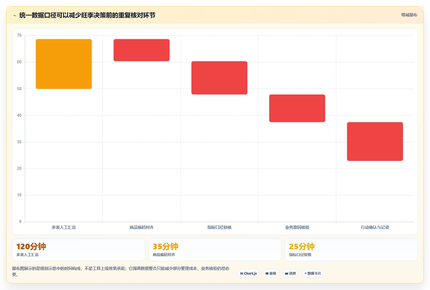电商数据运营规划方法：数据体系与旺季准备如何衔接