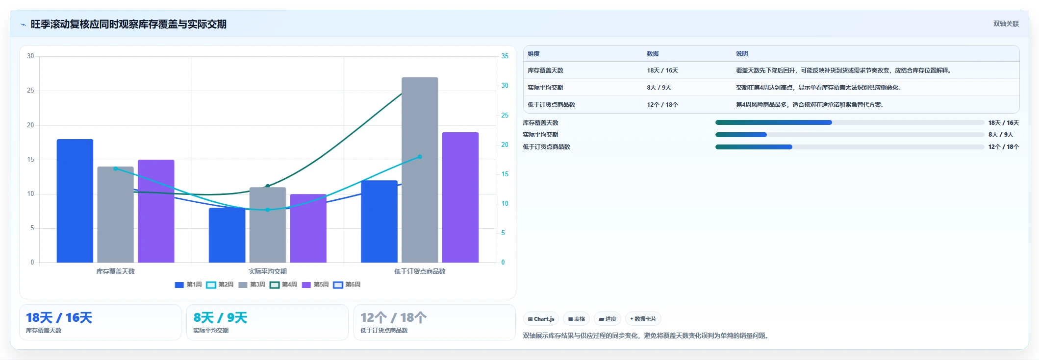 仓库安全库存管理实践指南：库存上限的旺季准备怎样更有效