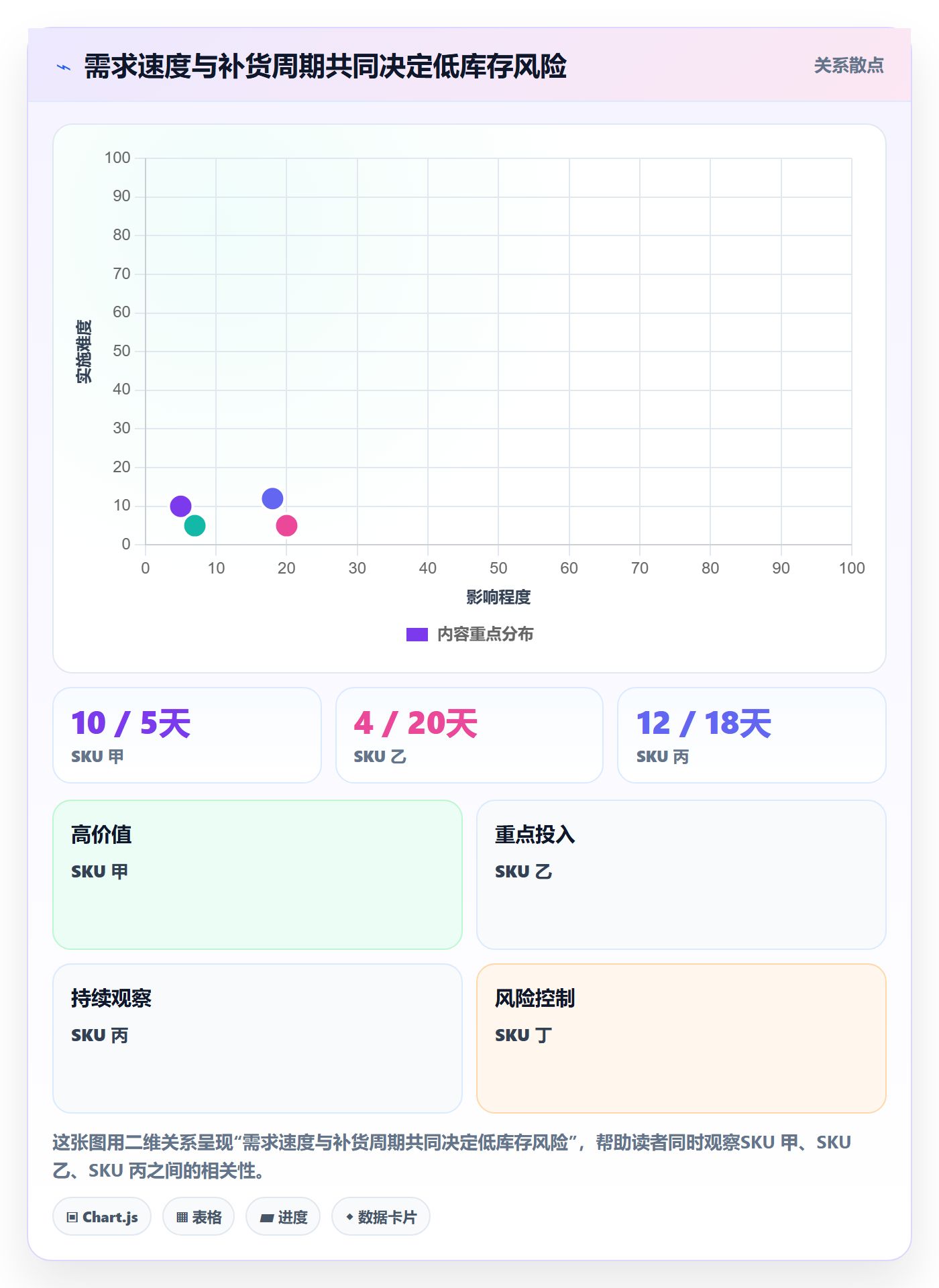 库存管理系统管理模板：围绕库存台账开展进阶玩法