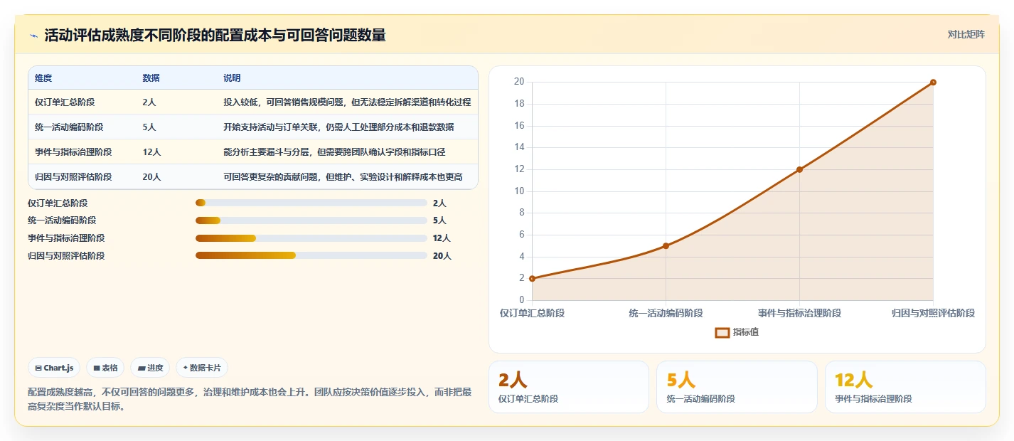 电商数据运营配置指南：活动评估需要哪些核心功能设置