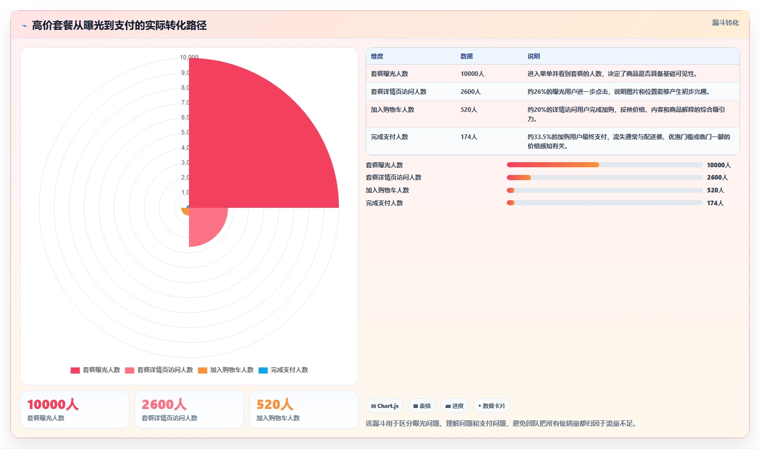 餐饮店报表:外卖运营团队协同指南:菜单调整如何提升提升客单价