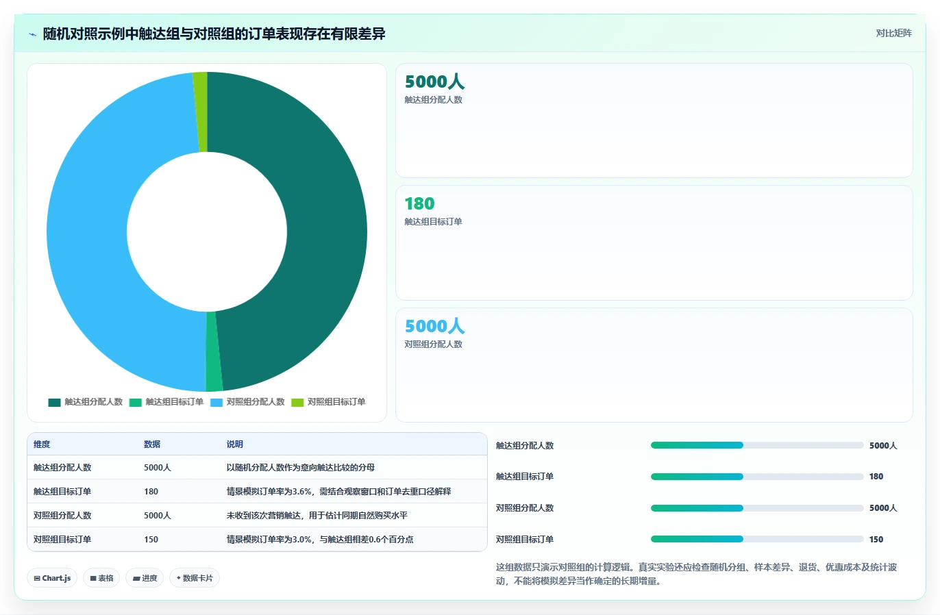 电商crm系统配置指南：私域触达需要哪些流程设计设置