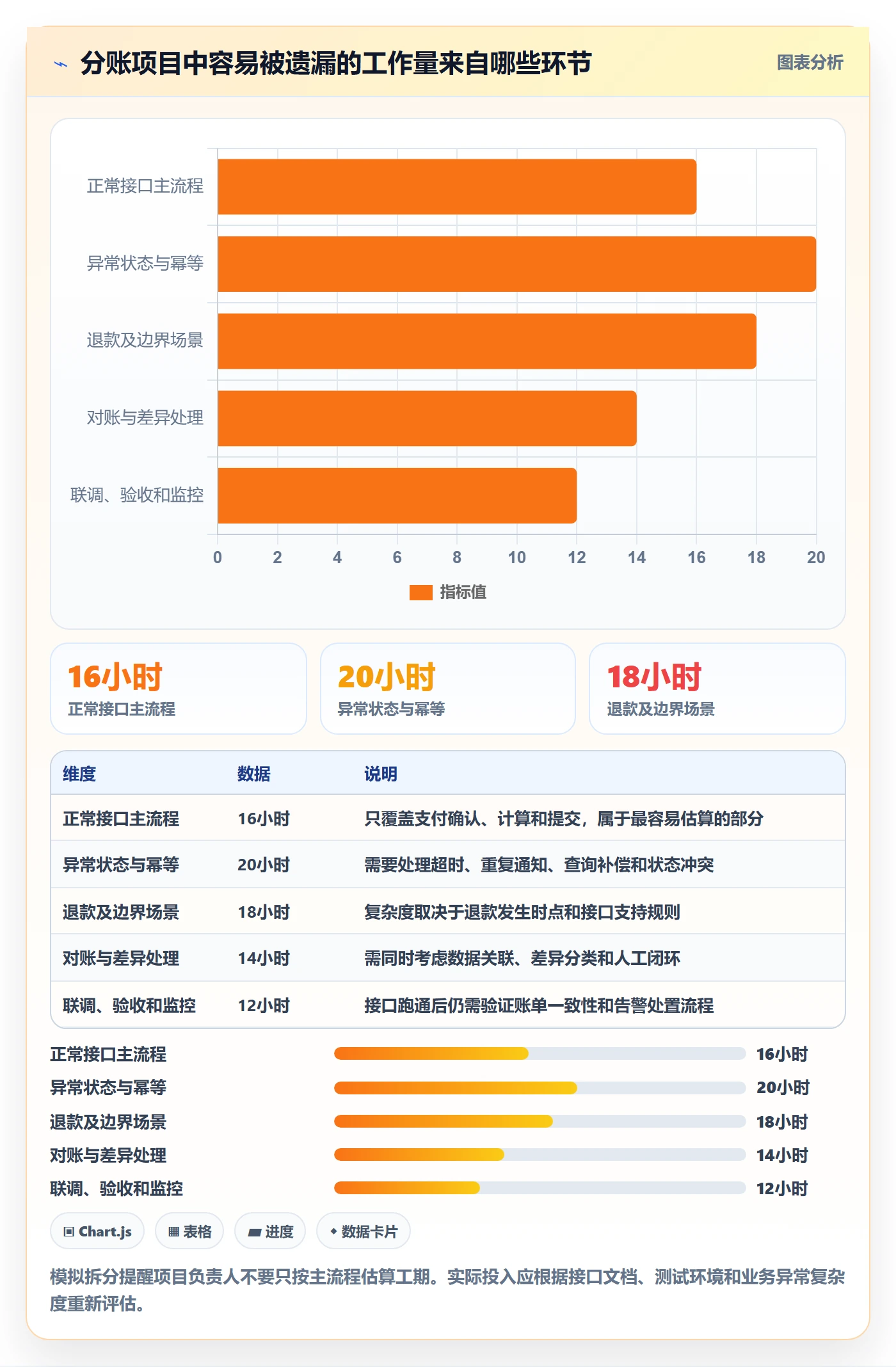 分账系统方案设计：接口对接场景的中小商家怎么做