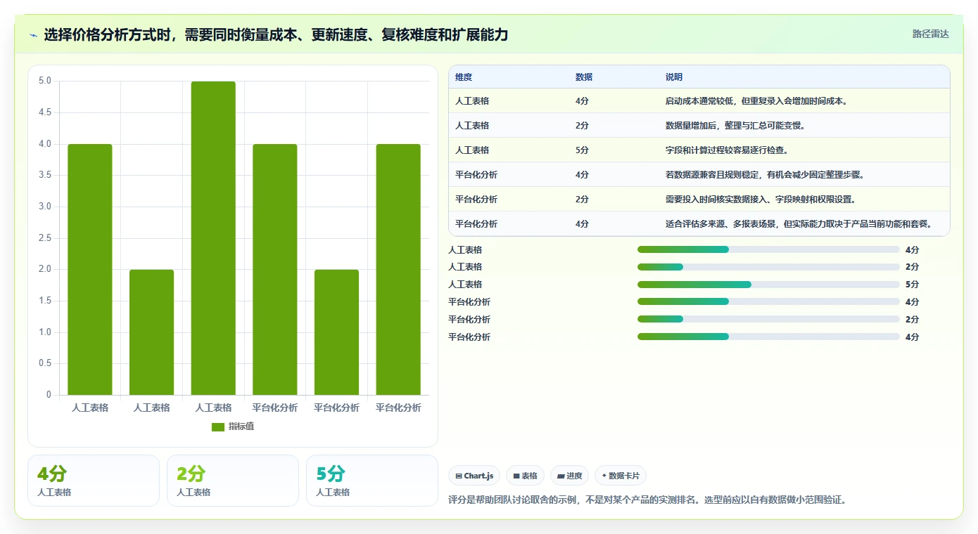 拼多多数据分析工具免费进阶课：围绕价格分析完善旺季准备