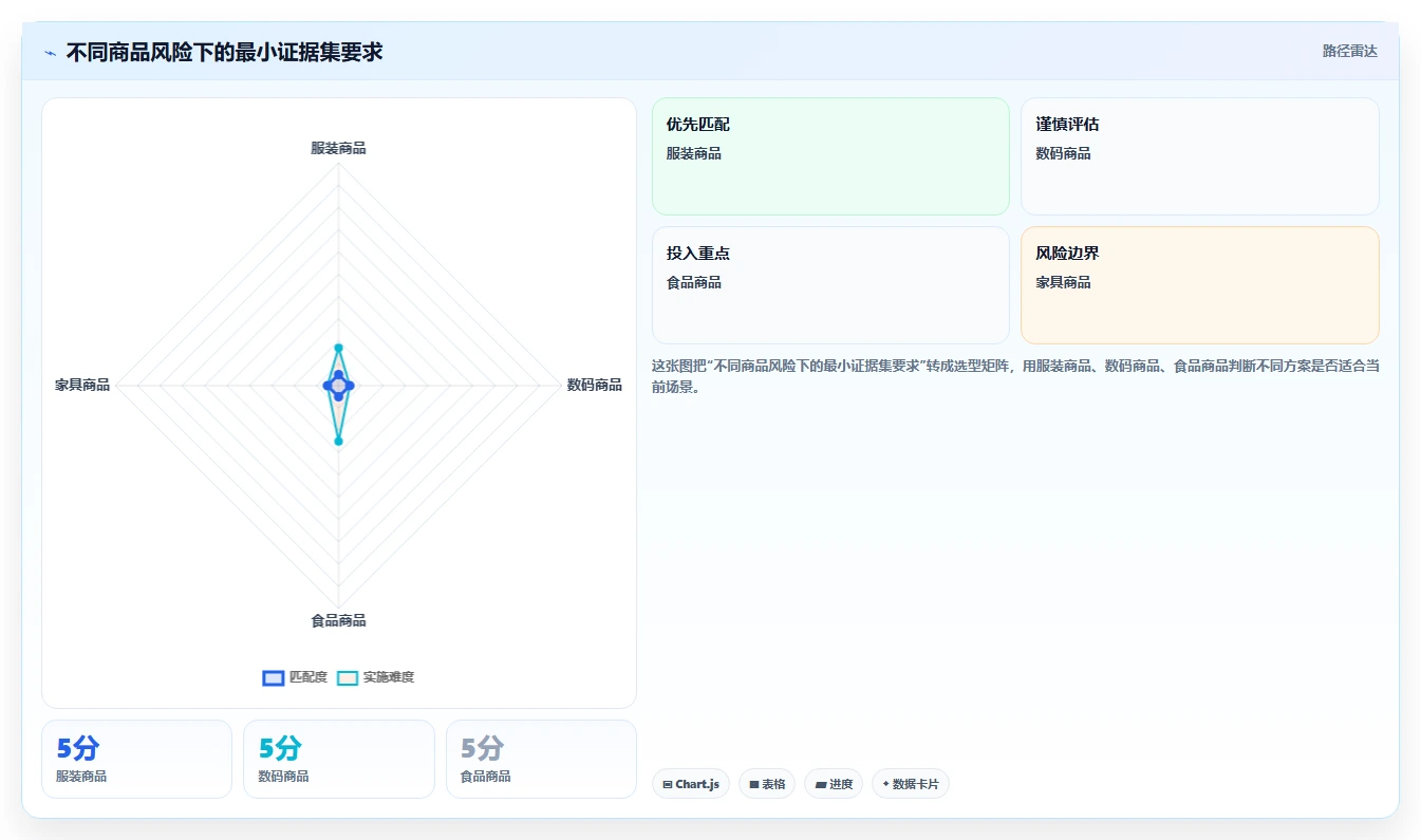 电商仓储管理：多仓企业采购前必读：评估设备应用时如何避开退货难追