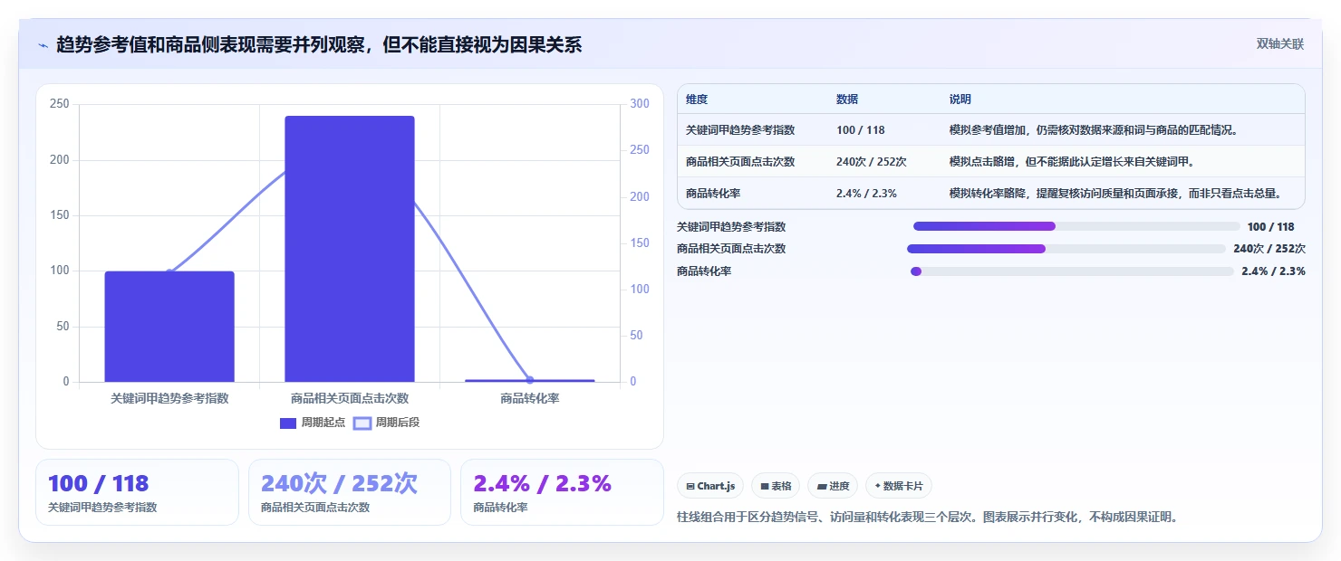 拼多多数据分析工具免费怎么用？关键词趋势场景下的日常管理拆解