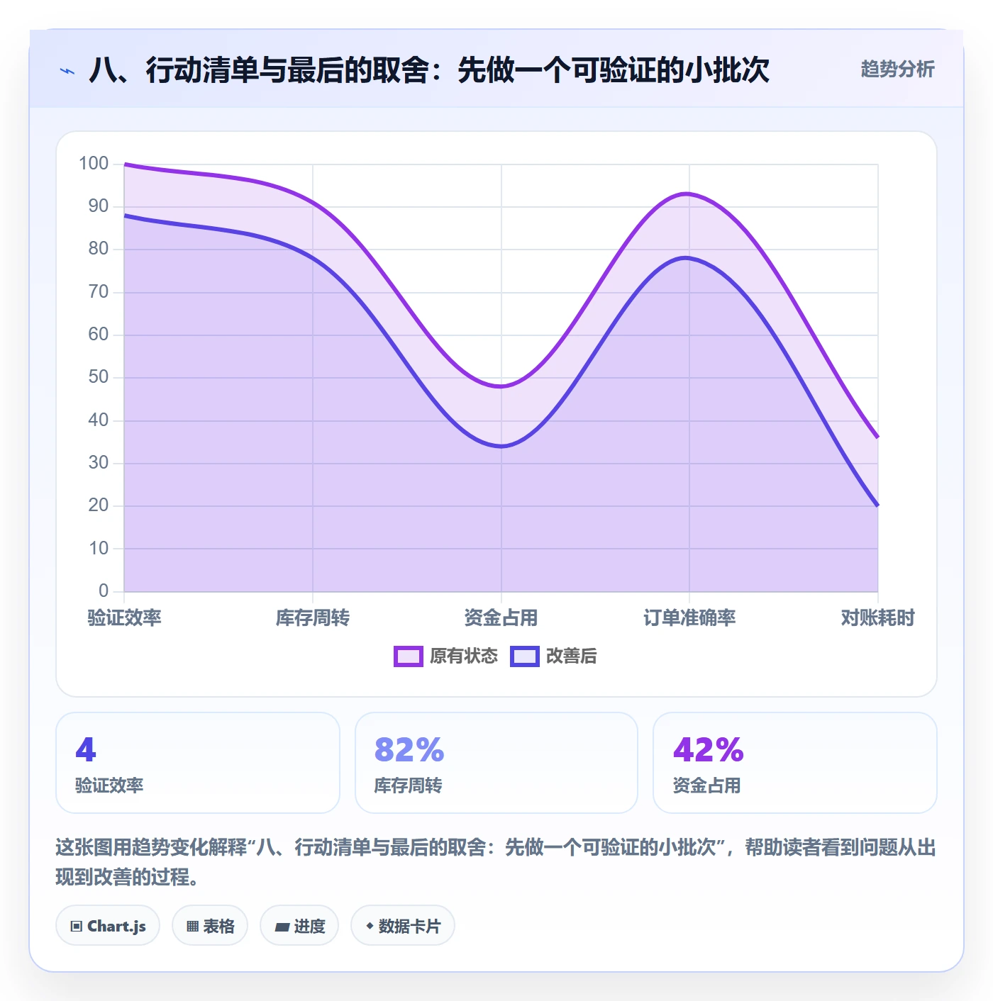 八、行动清单与最后的取舍：先做一个可验证的小批次
