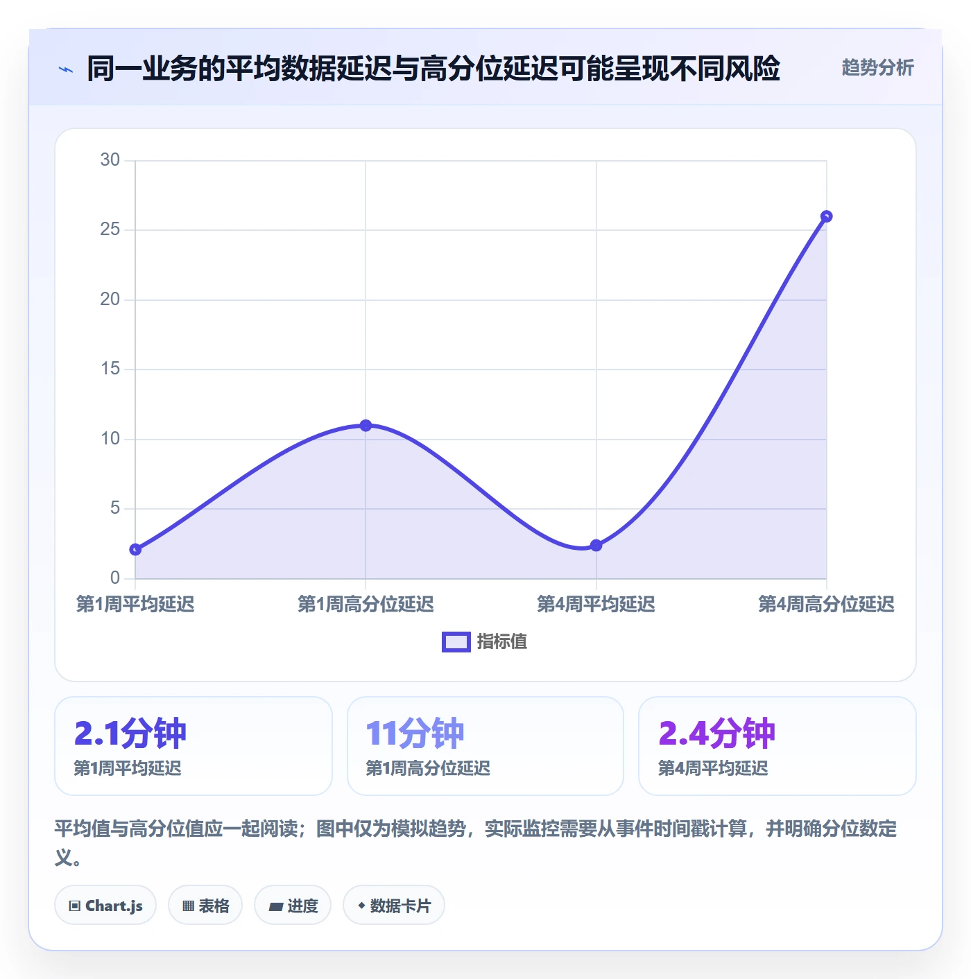 bi 平台基础课:实时监控相关的新手避坑一次讲透
