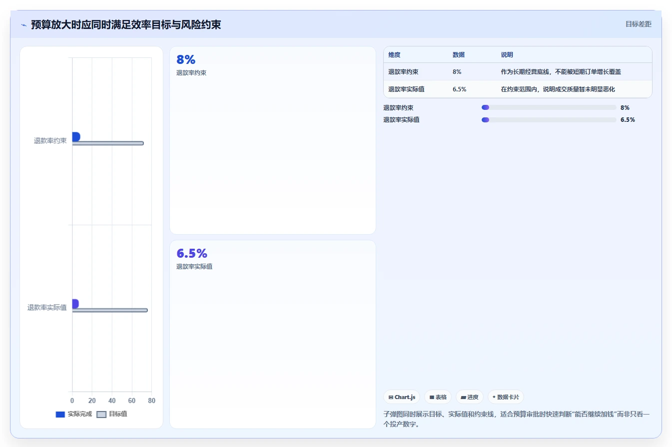 小红书数据分析：品牌商家实战复盘：投放评估中数据不会看的定位步骤